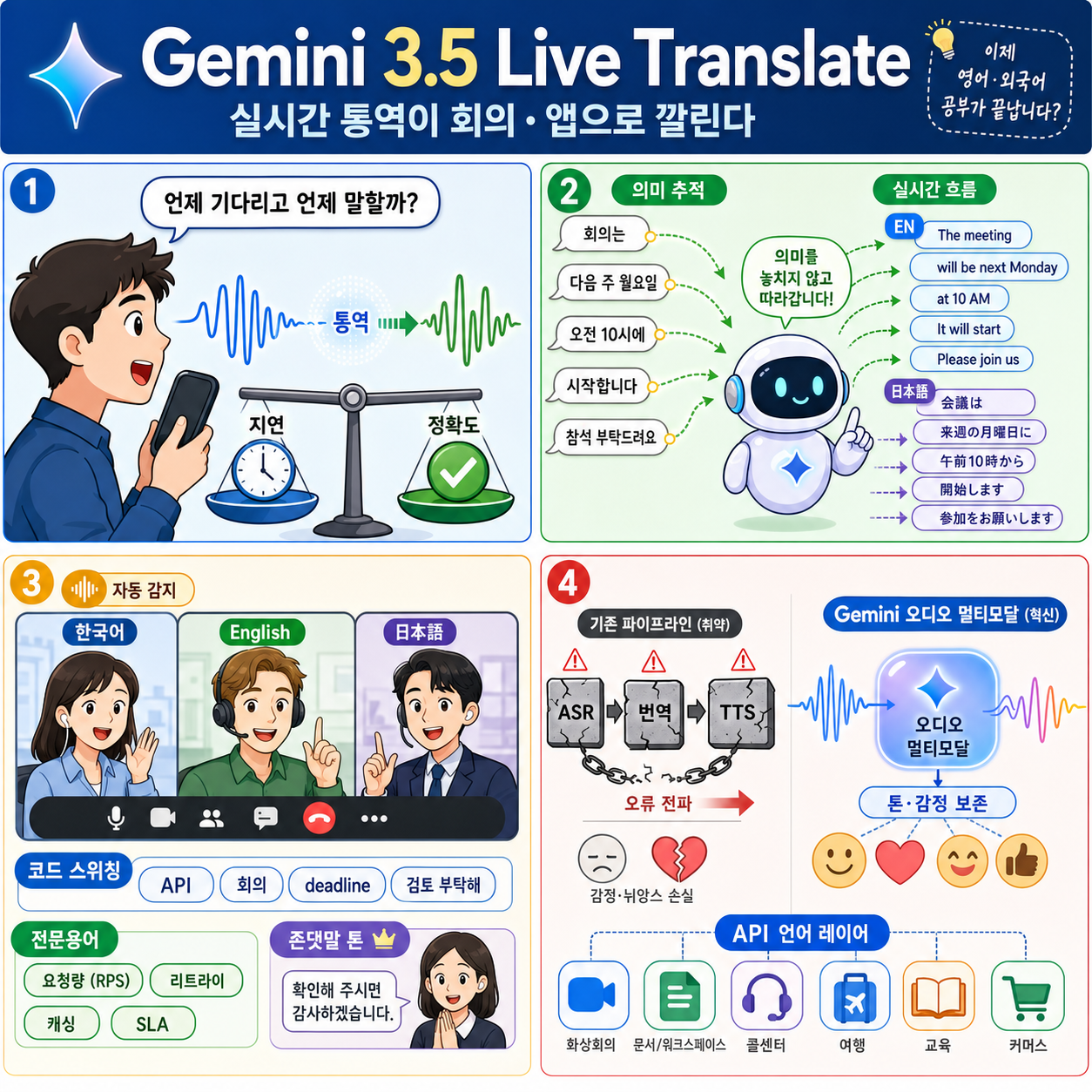 이제 영어, 외국어 공부가 끝납니다... 구글 Gemini 3.5 기반 Translate 본격 출시 내용을 설명하는 본문 이미지
