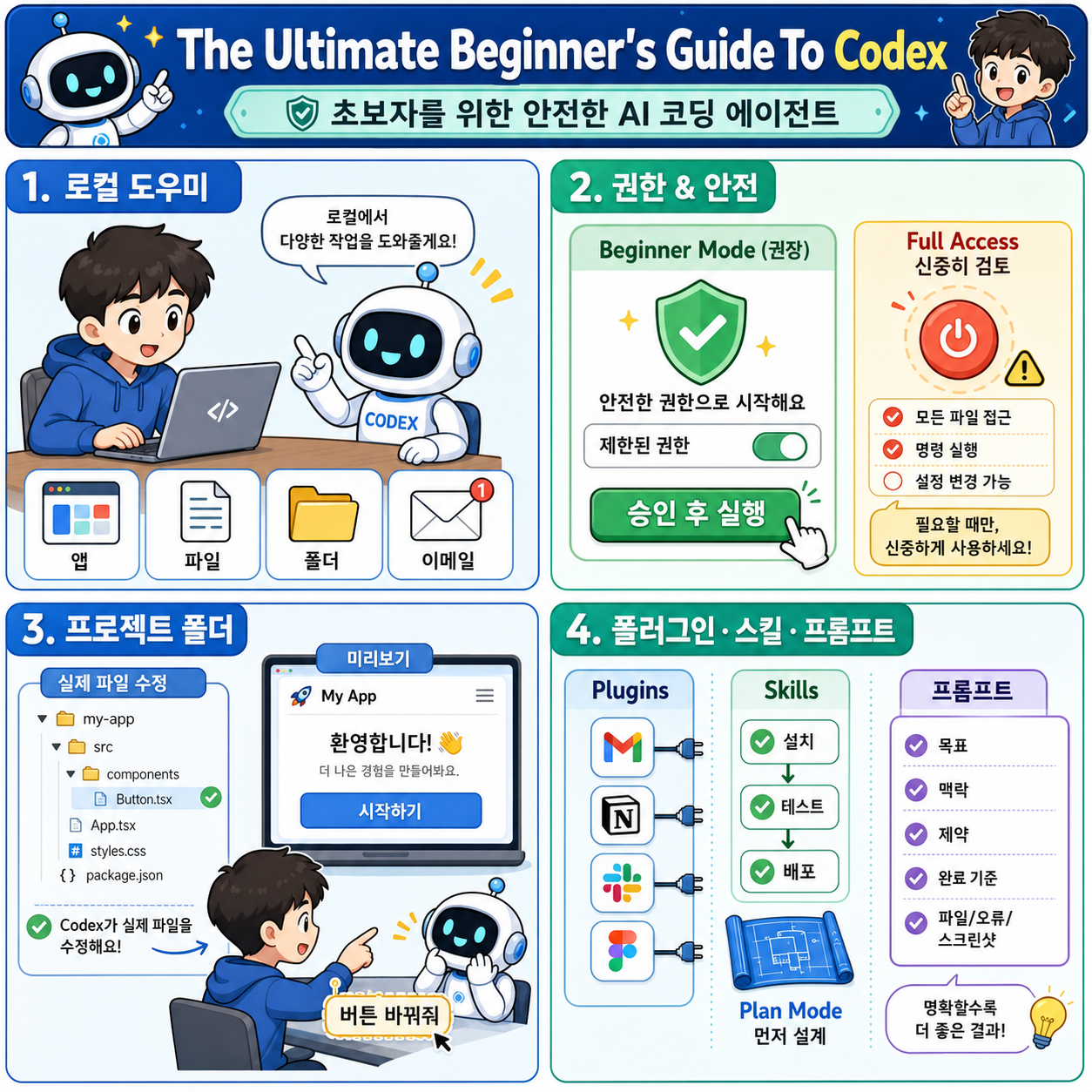The Ultimate Beginner''s Guide To Codex 내용을 설명하는 본문 이미지