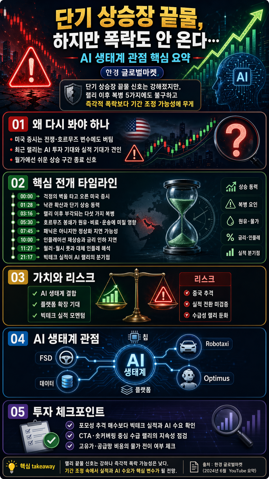 단기 상승장 끝물, 하지만 폭락도 안 온다? 내용을 설명하는 본문 이미지