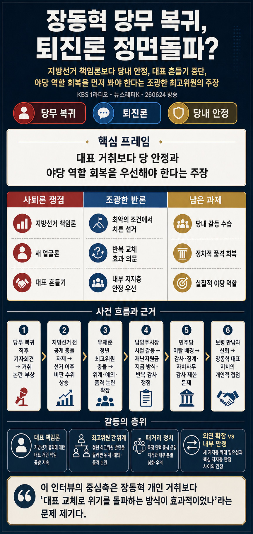 [뉴스레터K] 장동혁 당무 복귀, 퇴진론 정면돌파? - 조광한 국민의힘 최고위원ㅣKBS 260624 방송 내용을 설명하는 본문 이미지