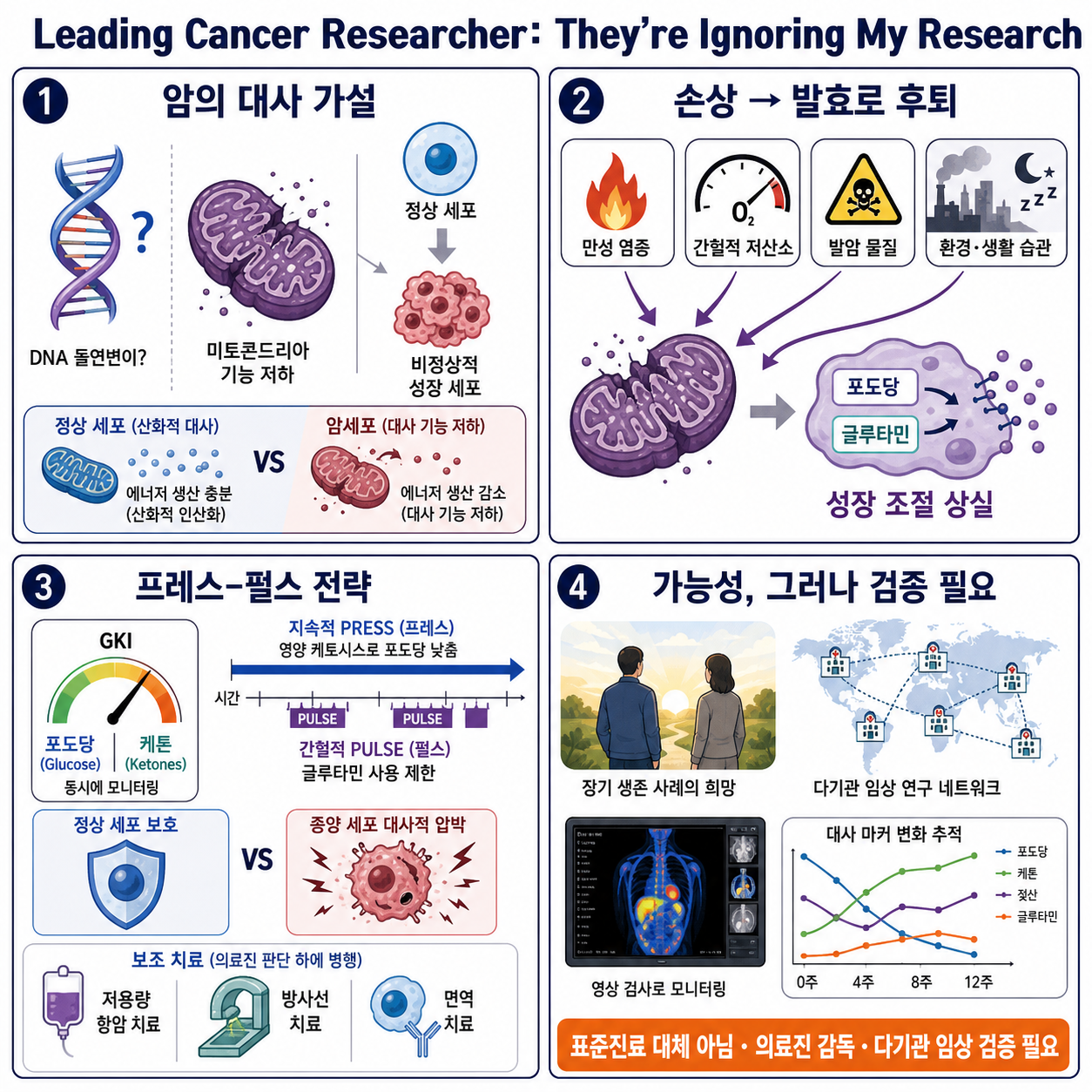 Leading Cancer Researcher: They''re Ignoring My Research 내용을 설명하는 본문 이미지
