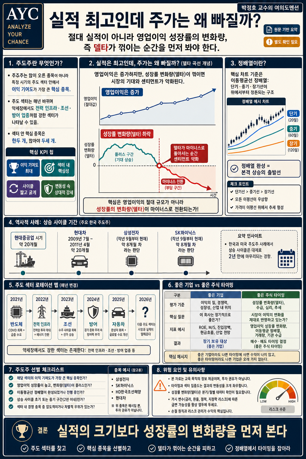 실적 최고인데 주가는 왜 빠질까? 주식 고수들이 차트보다 먼저 보는 ''이 지표''는? (f. 한규범 윈투자자문 파트너) #박정호교수 #여의도멘션 #주식초보 #주린이탈출 내용을 설명하는 본문 이미지