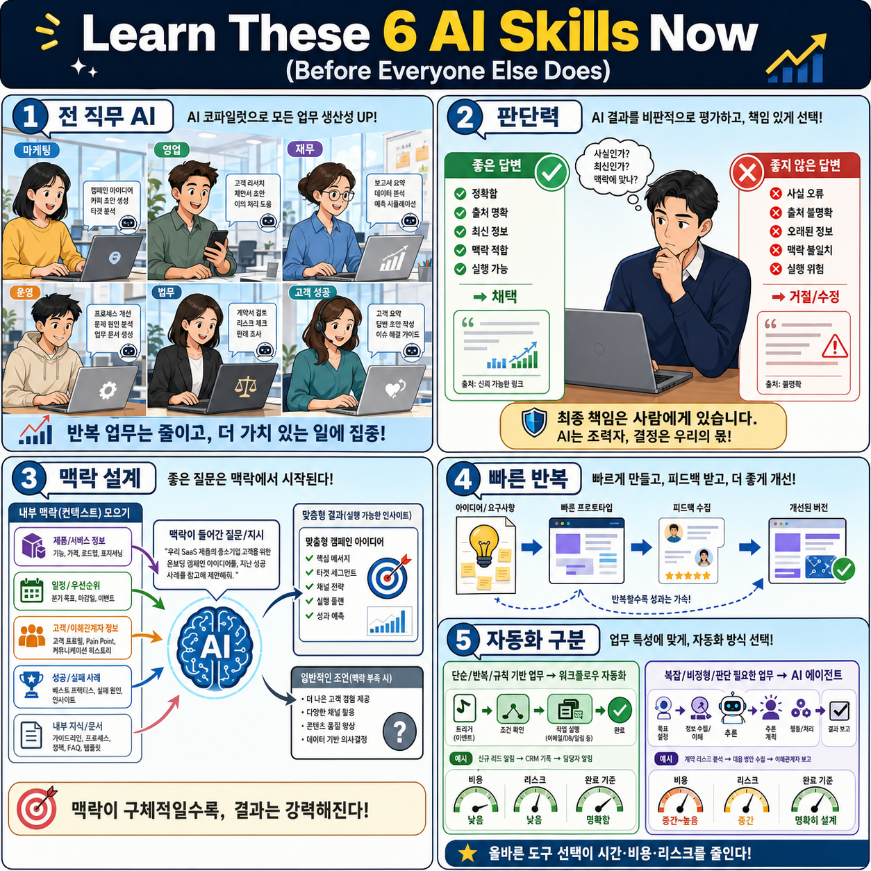 Learn These 6 AI Skills Now (Before Everyone Else Does) 내용을 설명하는 본문 이미지