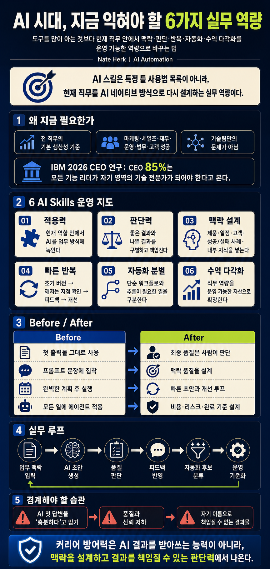Learn These 6 AI Skills Now (Before Everyone Else Does) 내용을 설명하는 본문 이미지