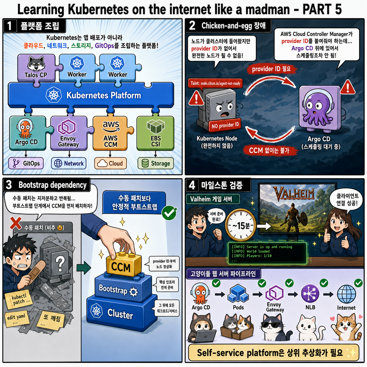 Learning Kubernetes on the internet like a madman - PART 5 내용을 설명하는 본문 이미지