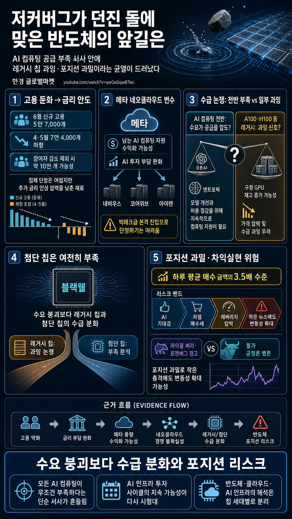 저커버그가 던진 돌에 맞은 반도체의 앞길은 내용을 설명하는 본문 이미지