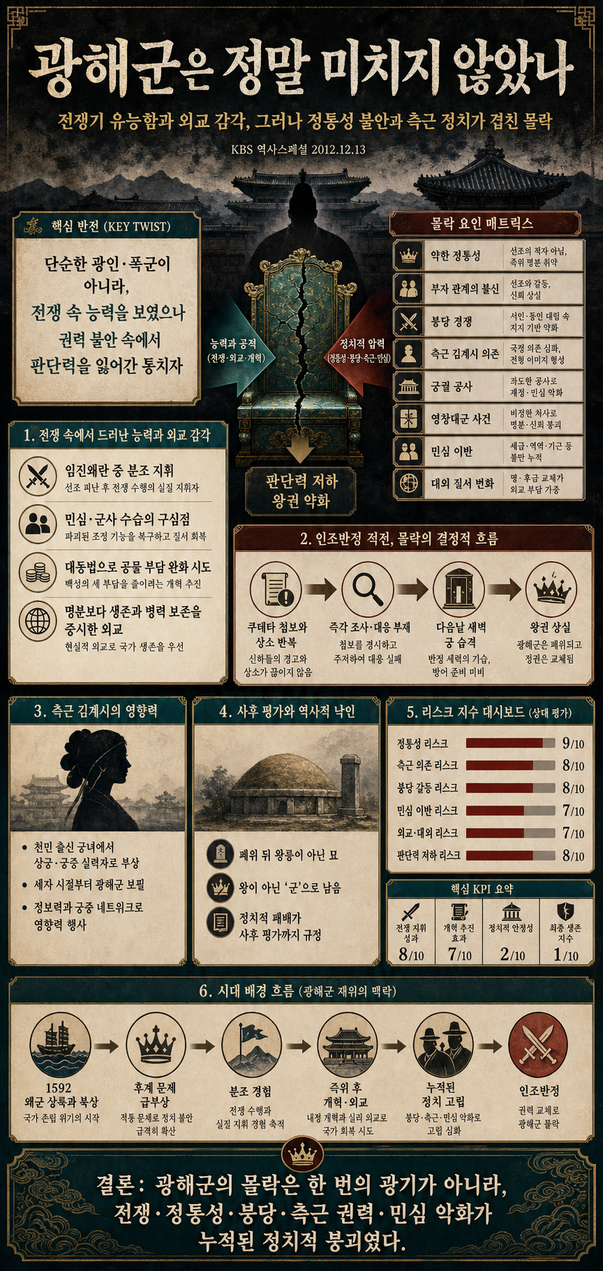 고서에서 발견한 놀라운 반전.. 광해군은 사실 미치지 않았었다 내용을 설명하는 본문 이미지