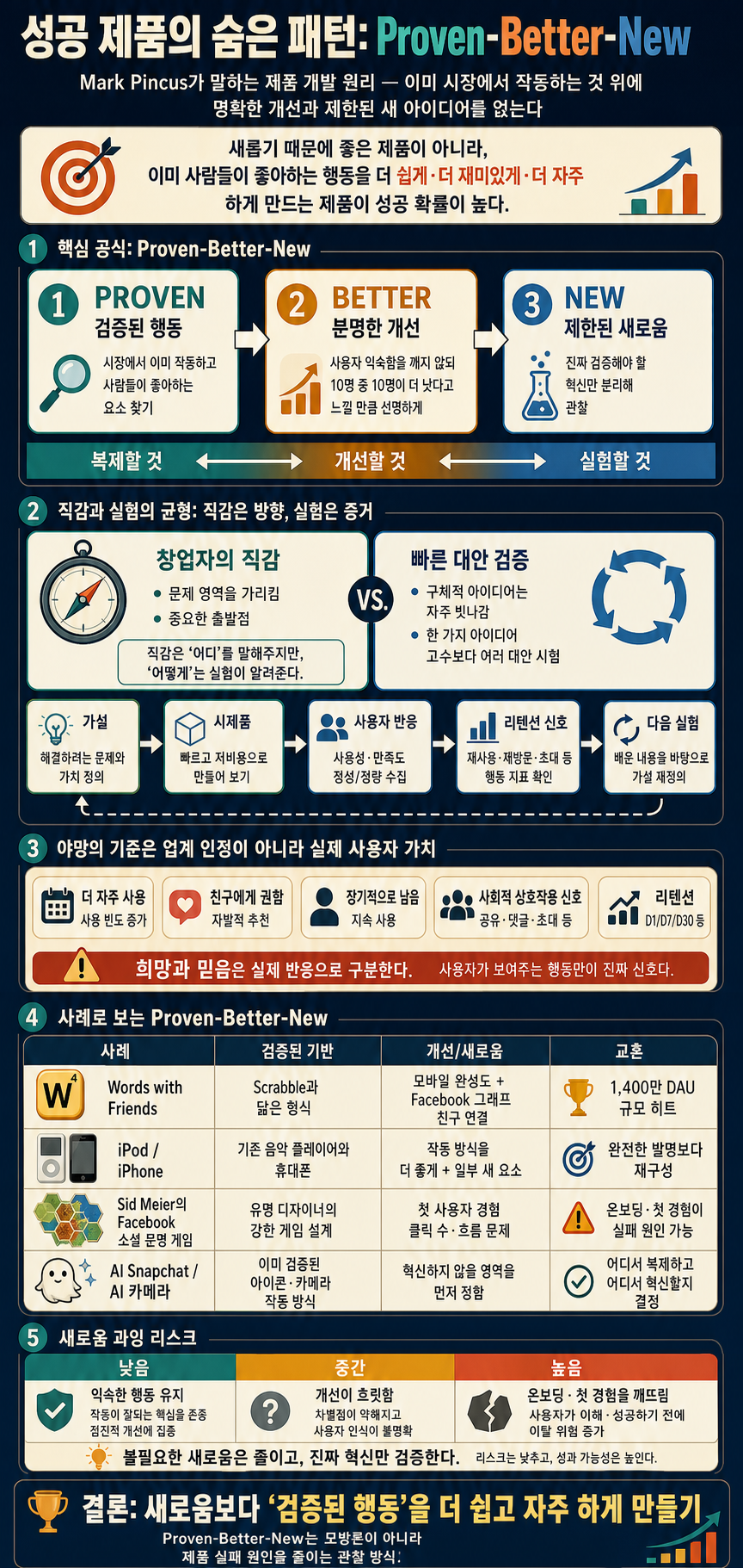 The hidden pattern behind successful products 내용을 설명하는 본문 이미지