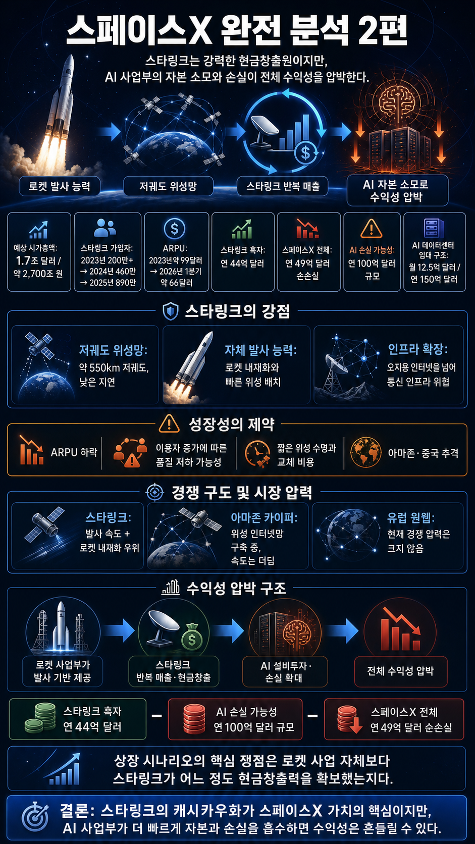 스페이스X 완전 분석 2편 내용을 설명하는 본문 이미지