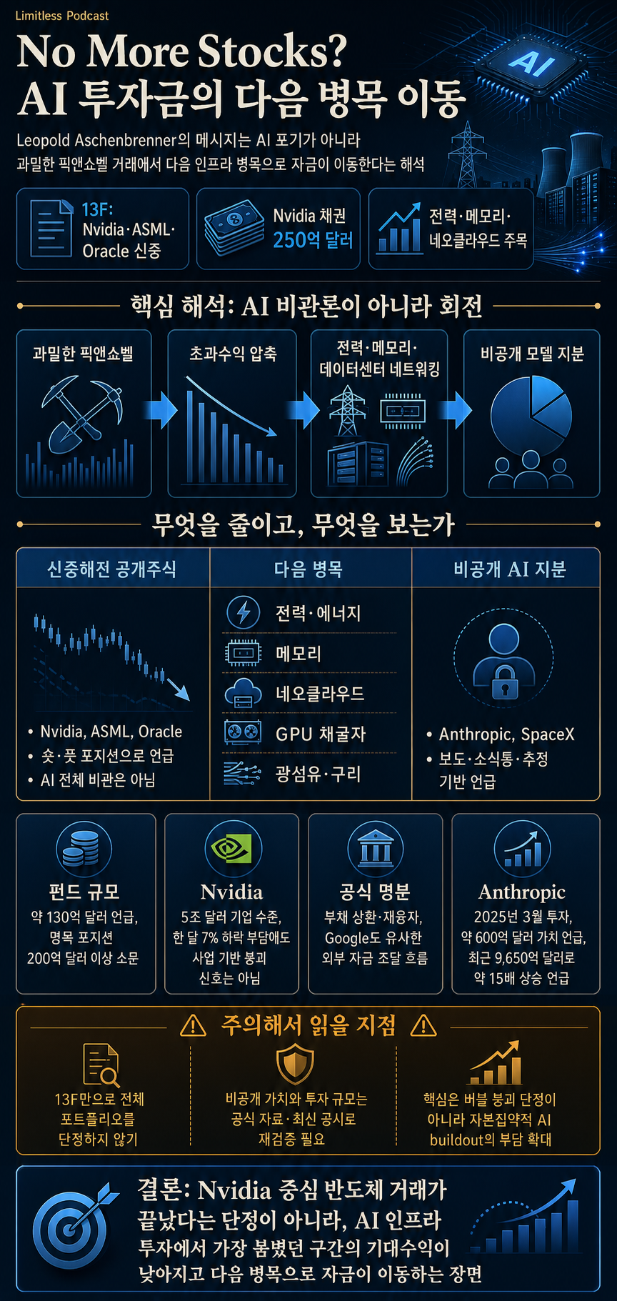 Leopold Aschenbrenner says "No More Stocks! 내용을 설명하는 본문 이미지