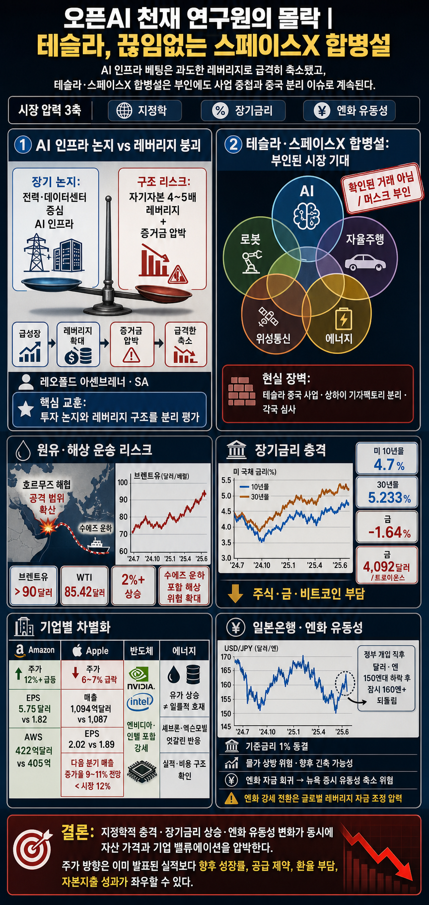 [박신영의 개장전요것만-7월31일] 오픈AI 천재연구원의 몰락 내용을 설명하는 본문 이미지