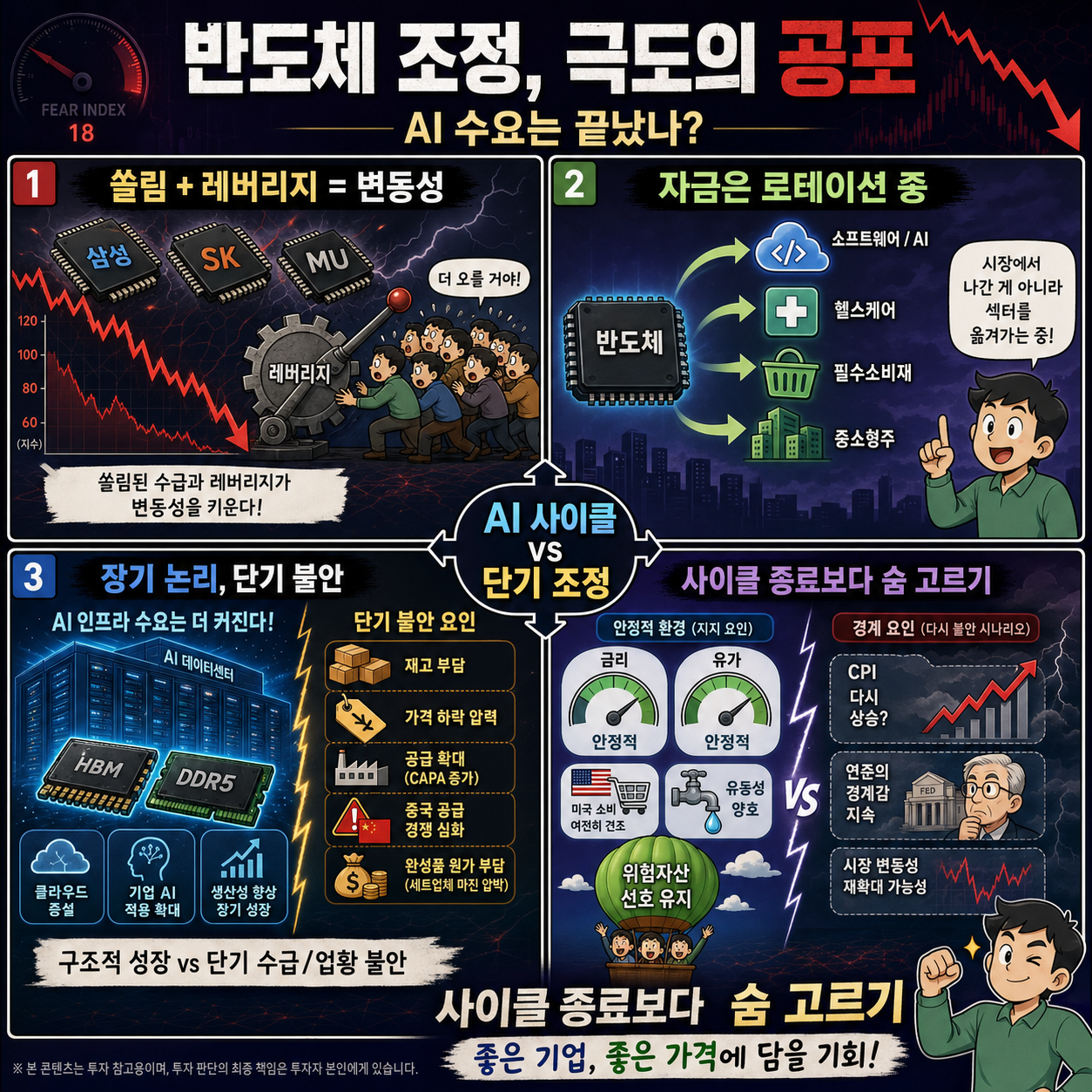 반도체 조정, 심리는 극도의 공포ㅣ반도체와 AI, 살아남을 수 있을까? 내용을 설명하는 본문 이미지