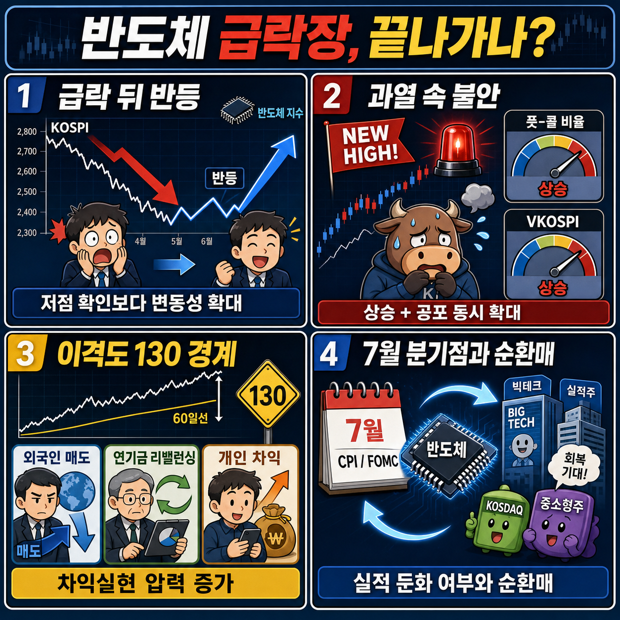 🔴[19시 생방송] 위기속에 나온 반발 매수세...반도체발 급락장, 끝나가는 걸까? 내용을 설명하는 본문 이미지