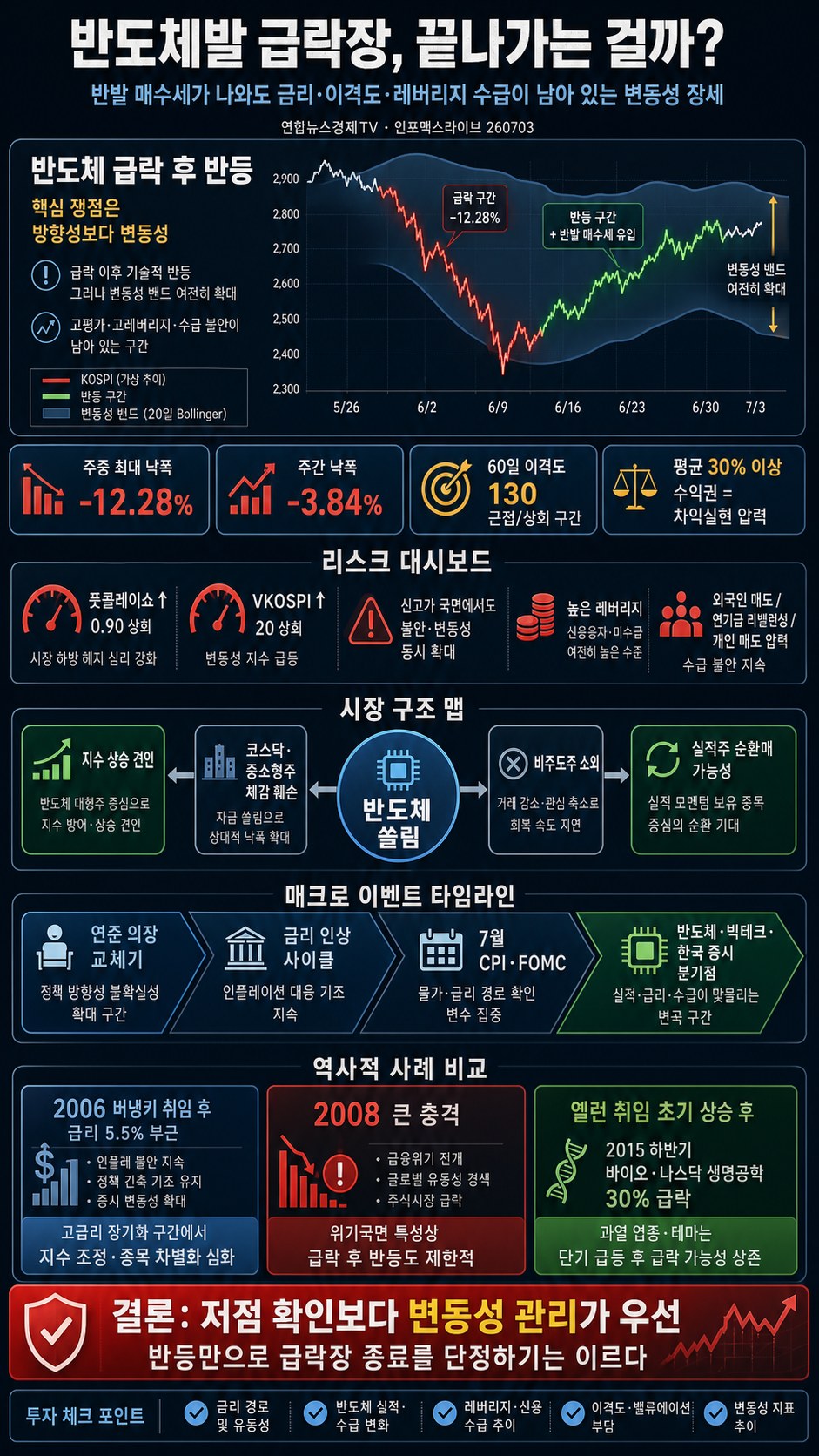 🔴[19시 생방송] 위기속에 나온 반발 매수세...반도체발 급락장, 끝나가는 걸까? 내용을 설명하는 본문 이미지