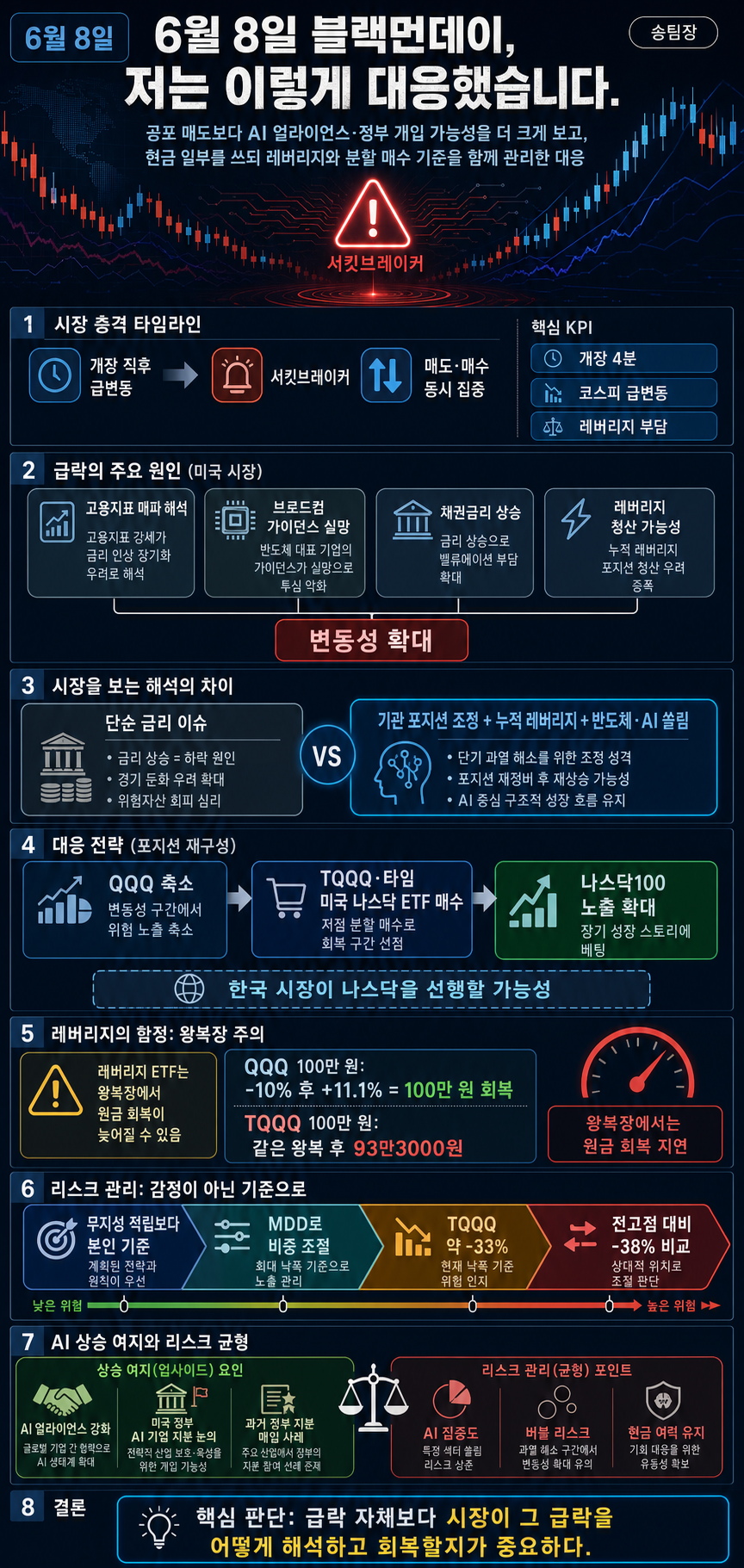 6월 8일 블랙먼데이, 저는 이렇게 대응했습니다. 내용을 설명하는 본문 이미지