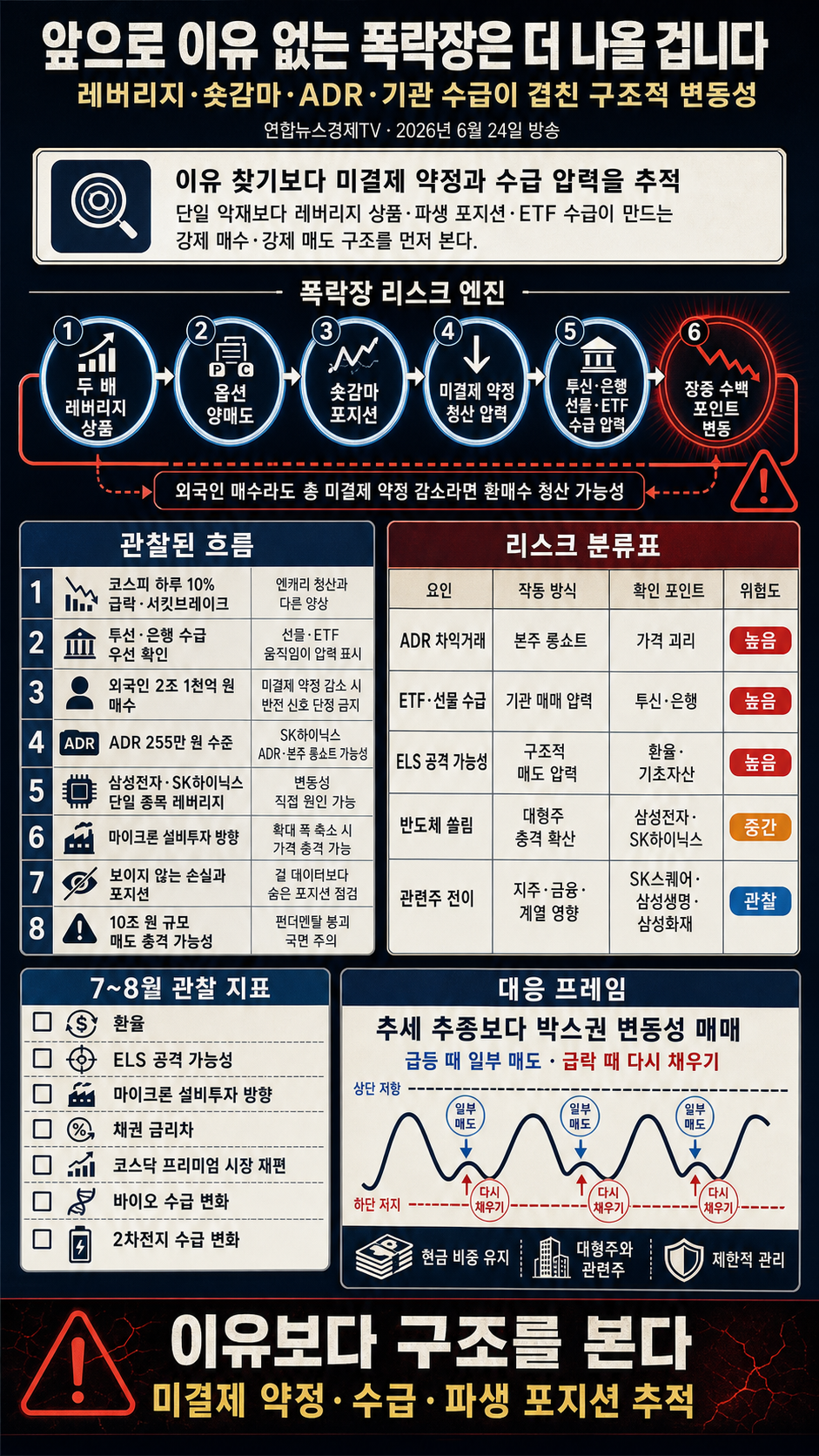 앞으로 이유 없는 폭락장은 더 나올 겁니다..이렇게 대응하세요 (이승조) 내용을 설명하는 본문 이미지