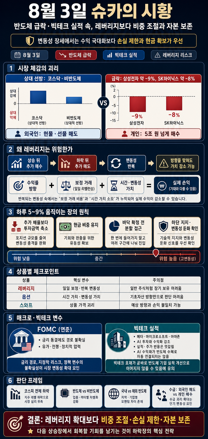 8월3일ㅣ슈황 방송(슈카의 시황) 방송 내용을 설명하는 본문 이미지