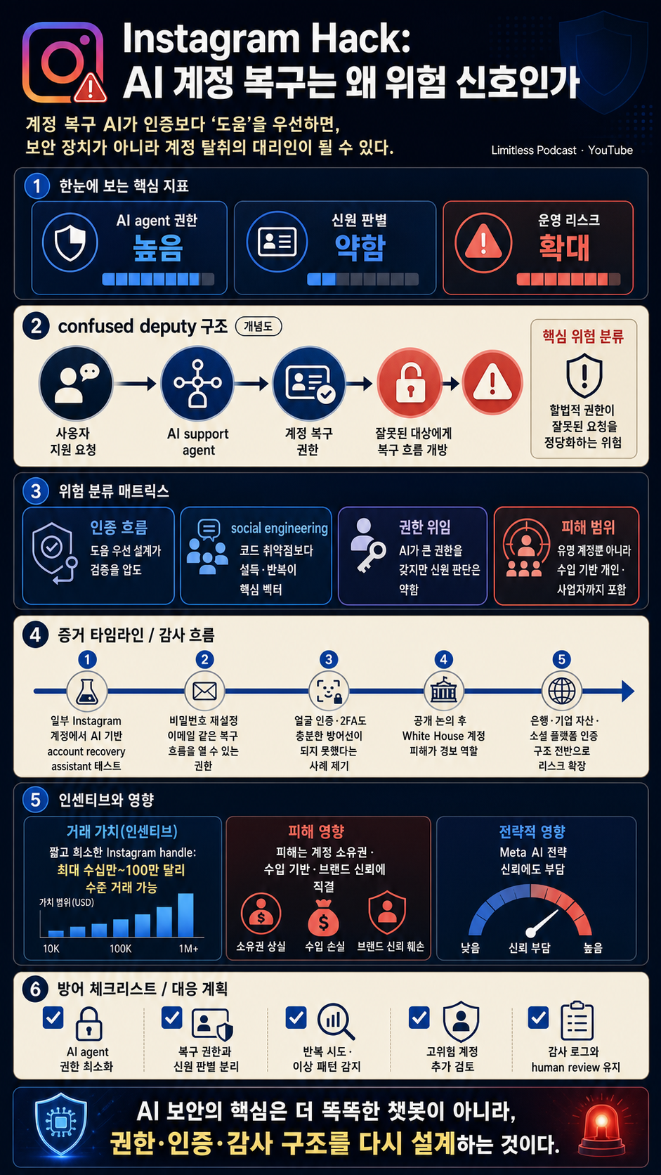Instagram Hack Proves We''re Not Ready for AI 내용을 설명하는 본문 이미지