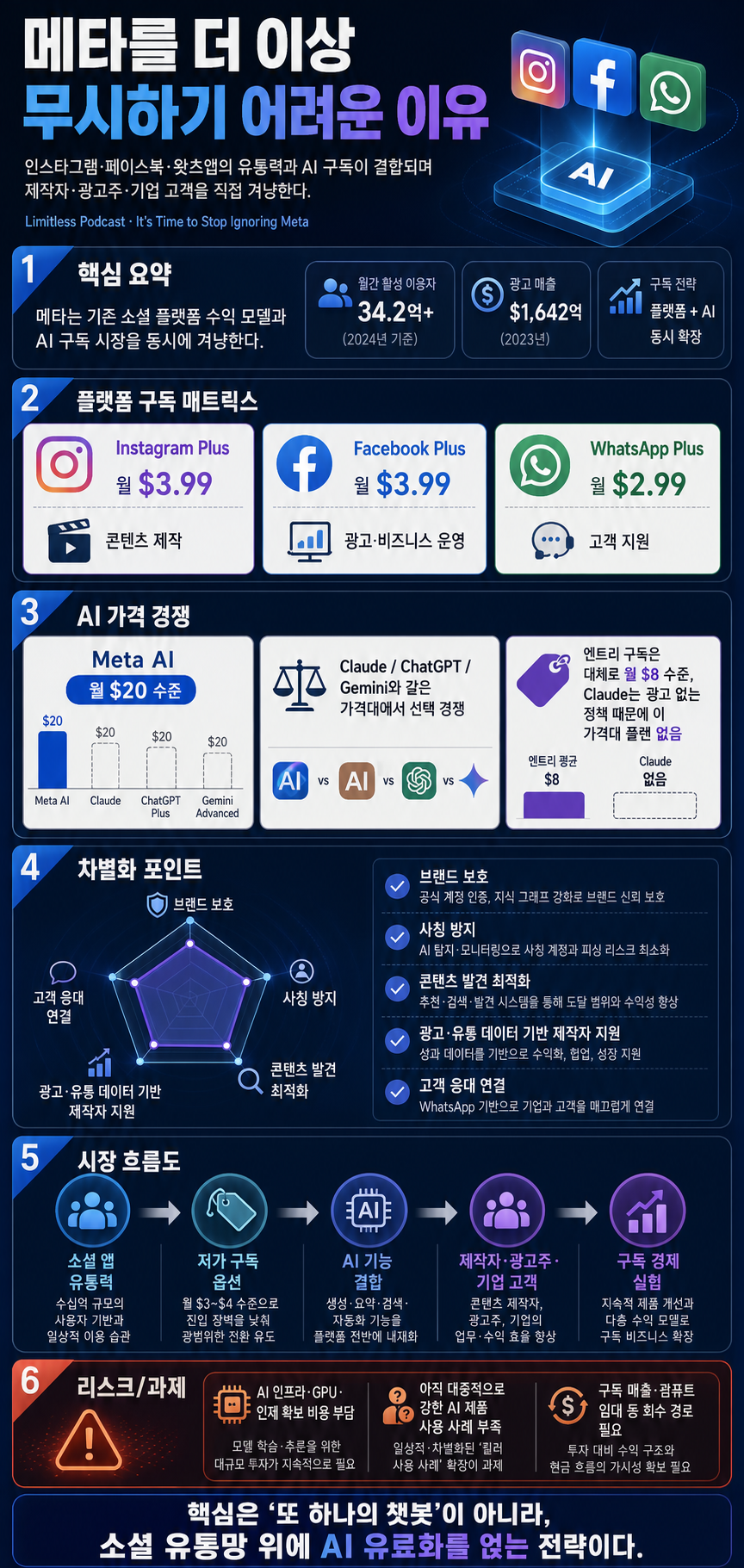 It''s Time to Stop Ignoring Meta 내용을 설명하는 본문 이미지