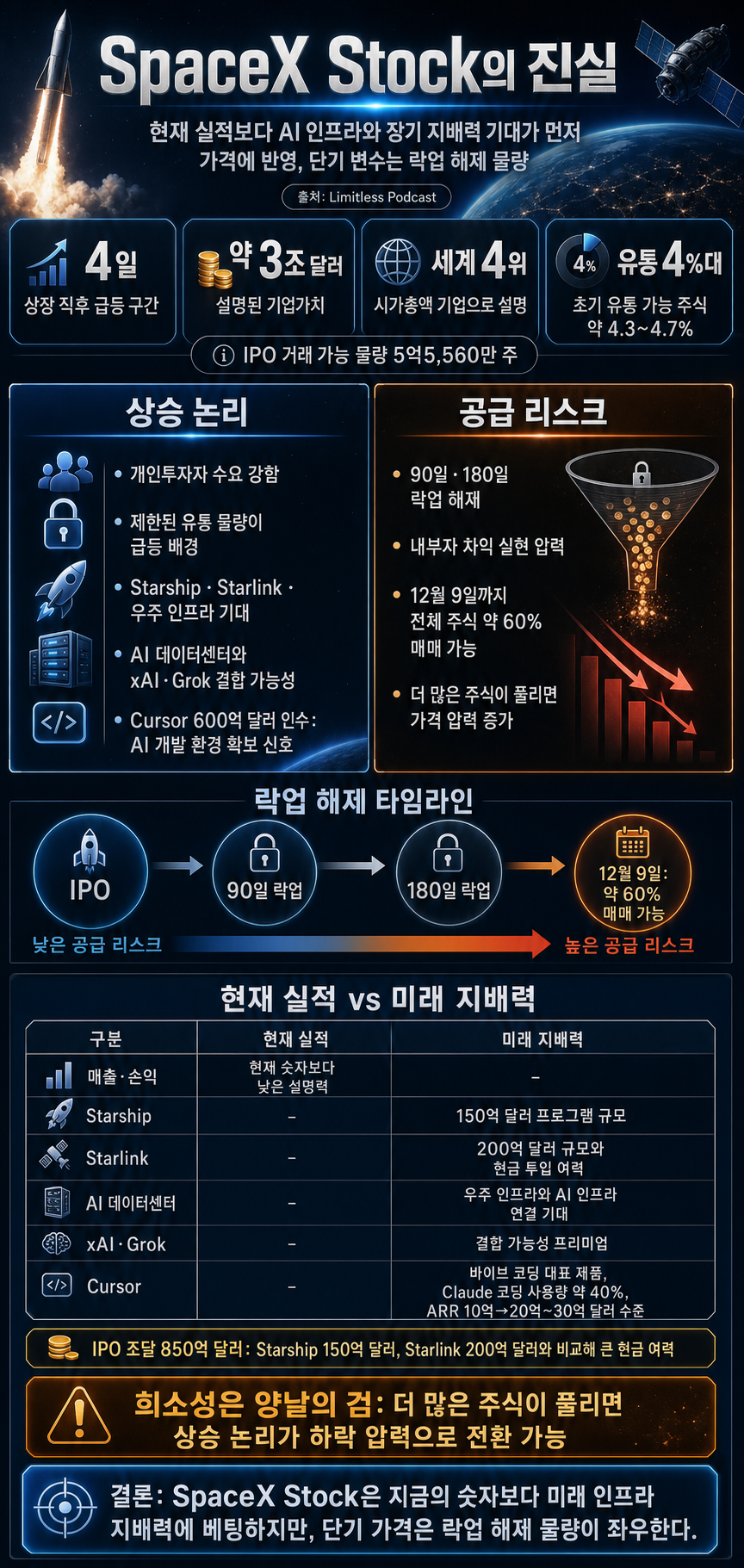 The Truth About SpaceX Stock 내용을 설명하는 본문 이미지
