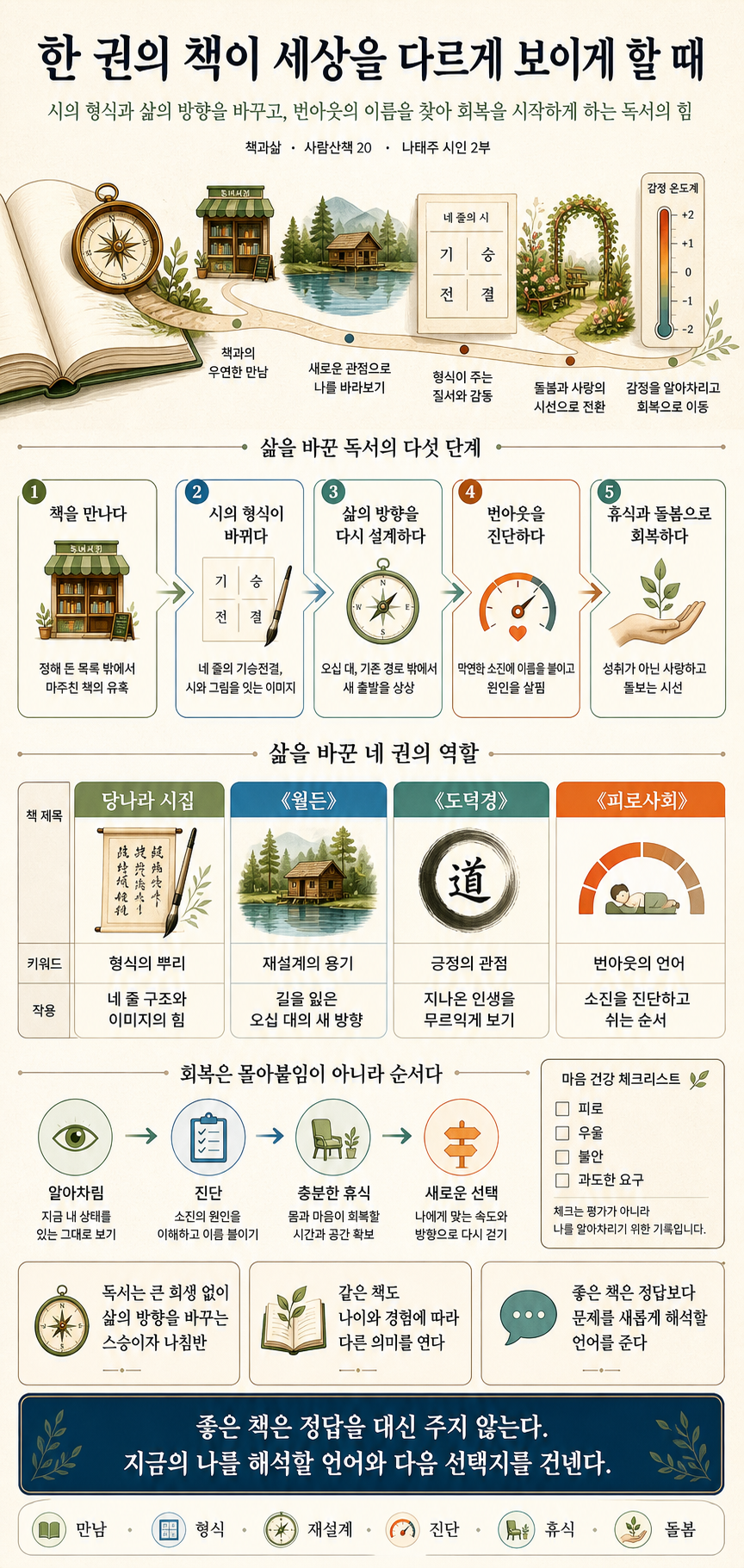 작년에 ''이 책''을 읽고 세상에 다르게 보이기 시작했습니다 ㅣ Ep. 사람산책 20 (나태주 시인 2부) 내용을 설명하는 본문 이미지
