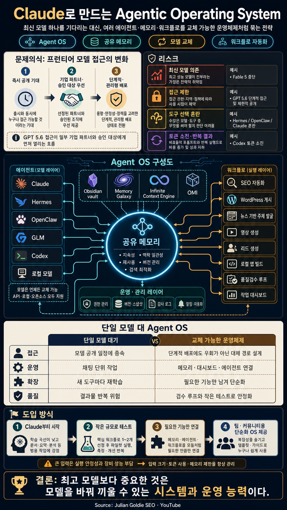 LIVE: Building Agentic Operating Systems with Claude 내용을 설명하는 본문 이미지