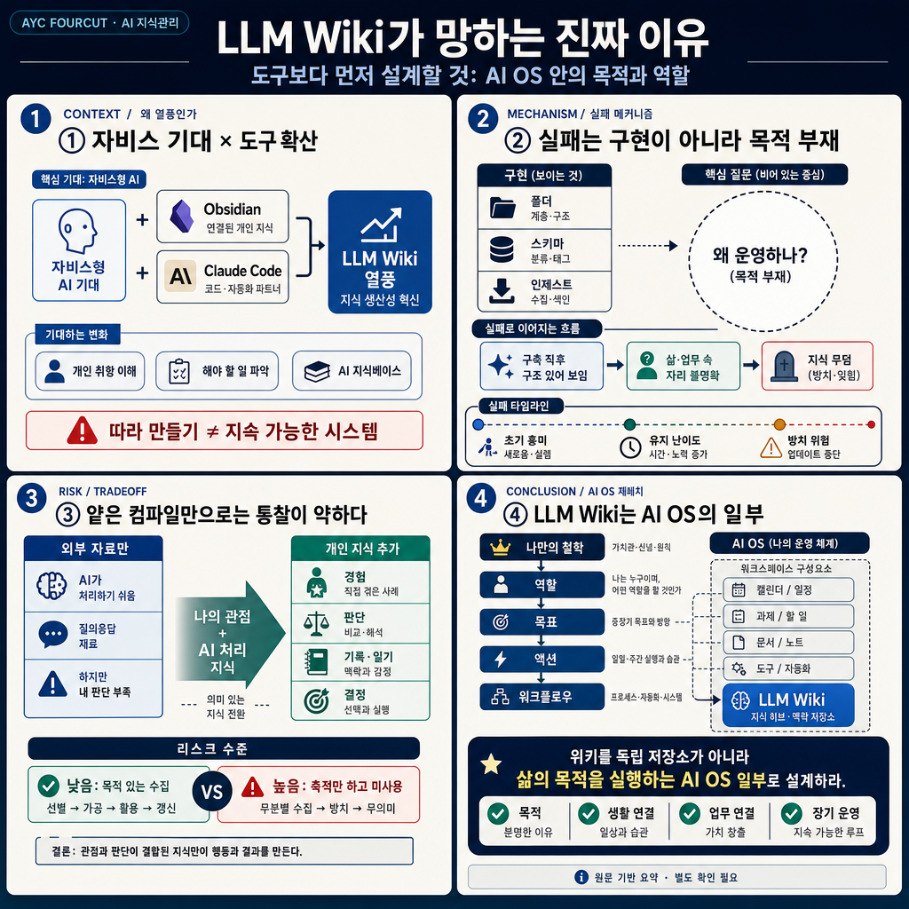 LLM Wiki가 망하는 진짜 이유: Obsidian·Claude Code보다 중요한 AI OS 설계 내용을 설명하는 본문 이미지