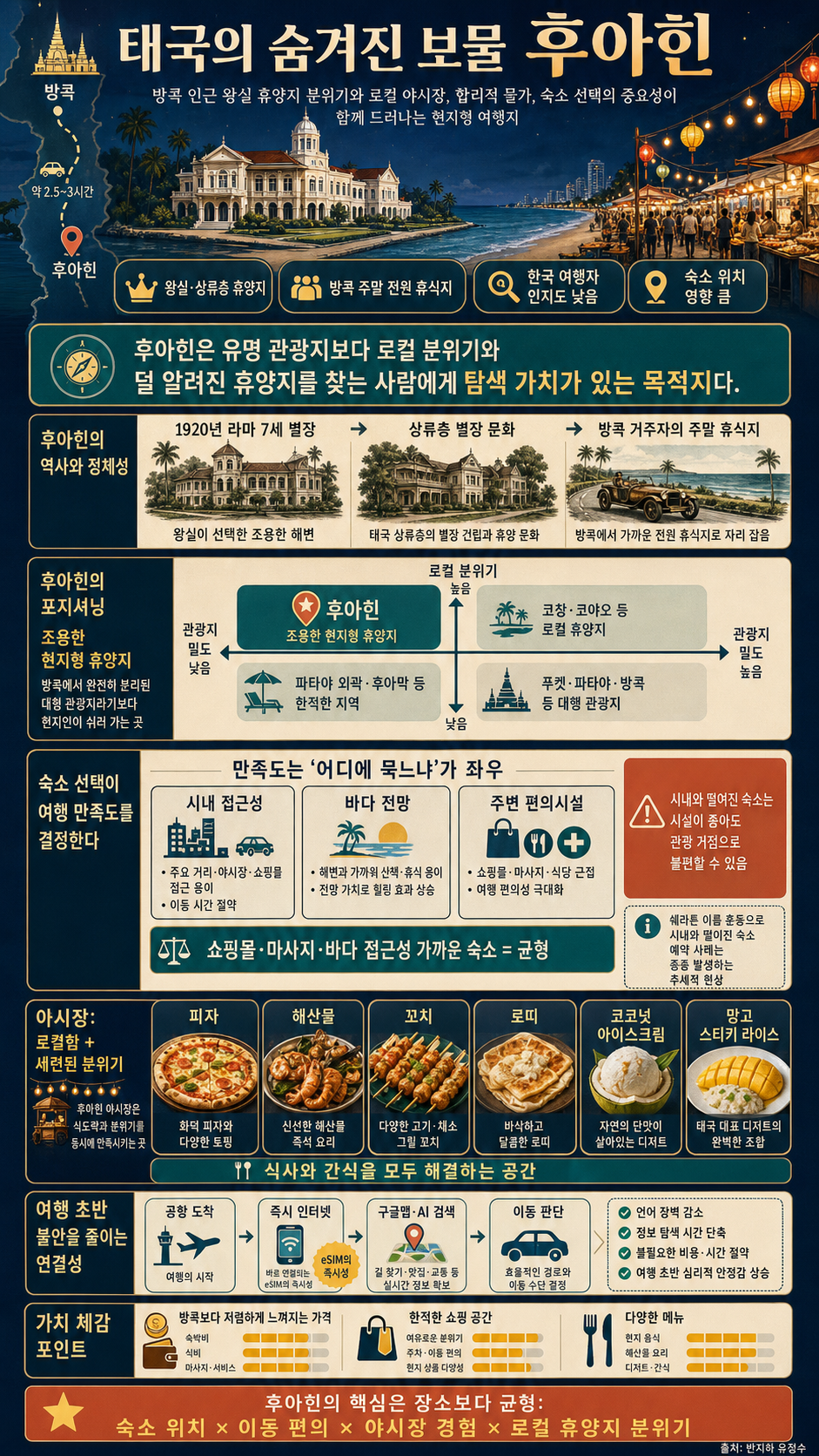 태국의 숨겨진 보물 후아힌 내용을 설명하는 본문 이미지