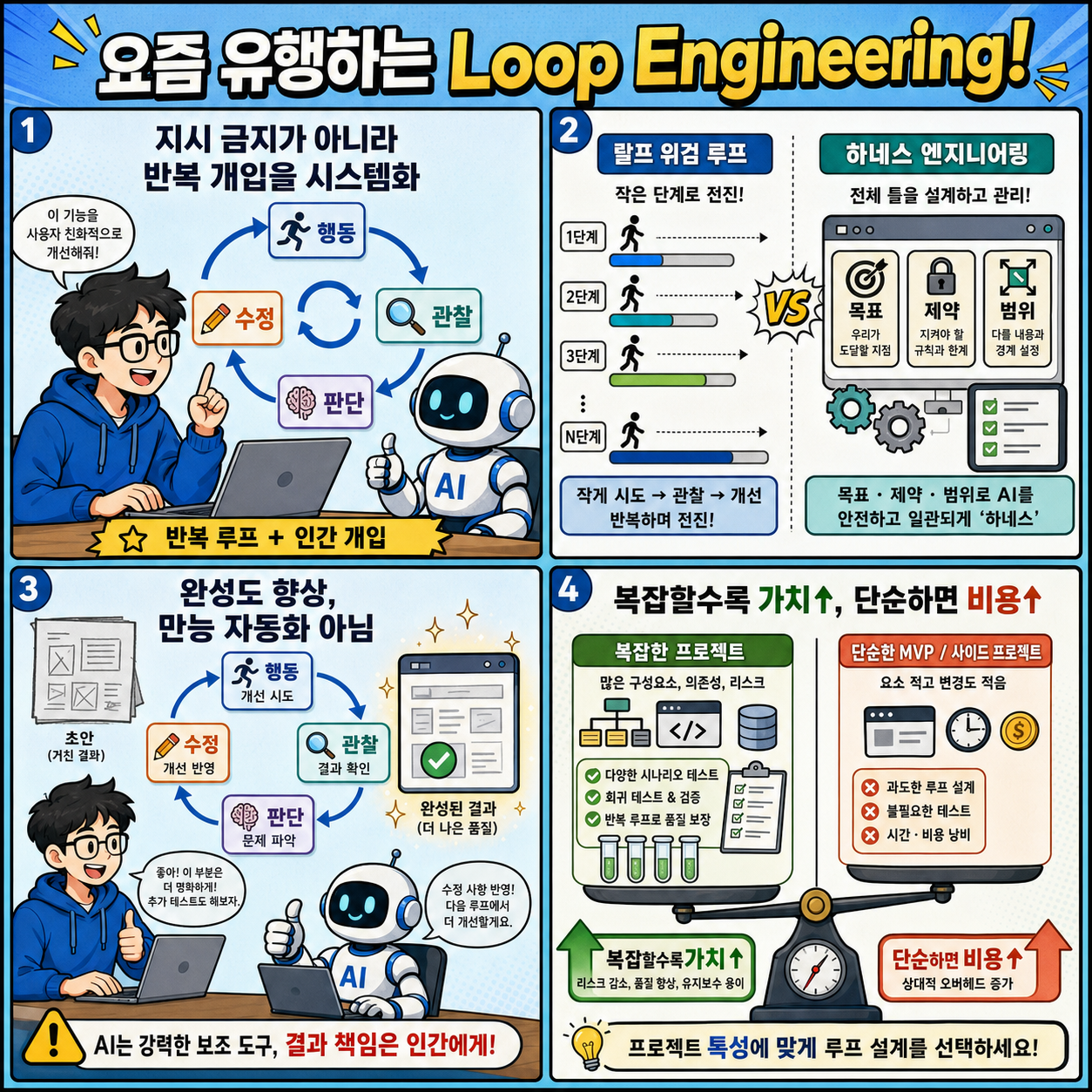 요즘 유행하는 Loop Engineering! 내용을 설명하는 본문 이미지