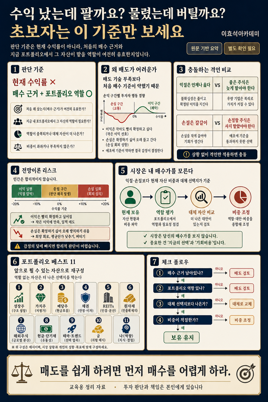수익 났는데 팔까요? 물렸는데 버틸까요? 초보자는 이 기준만 보세요 내용을 설명하는 본문 이미지