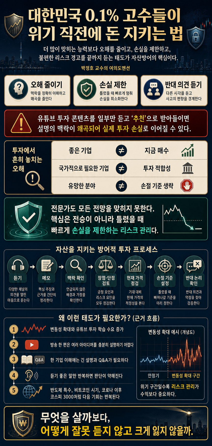 대한민국 0.1% 고수들이 위기 직전에 돈 지키는 법 #박정호교수 #여의도멘션 #리스크관리 #자산방어 내용을 설명하는 본문 이미지