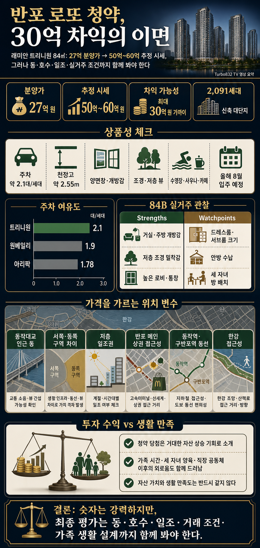 분양 시세 차익만 30억" 반포 로또 청약 당첨된 주식 전업 투자자의 집ㅣ래미안 트리니원 탐방기 내용을 설명하는 본문 이미지