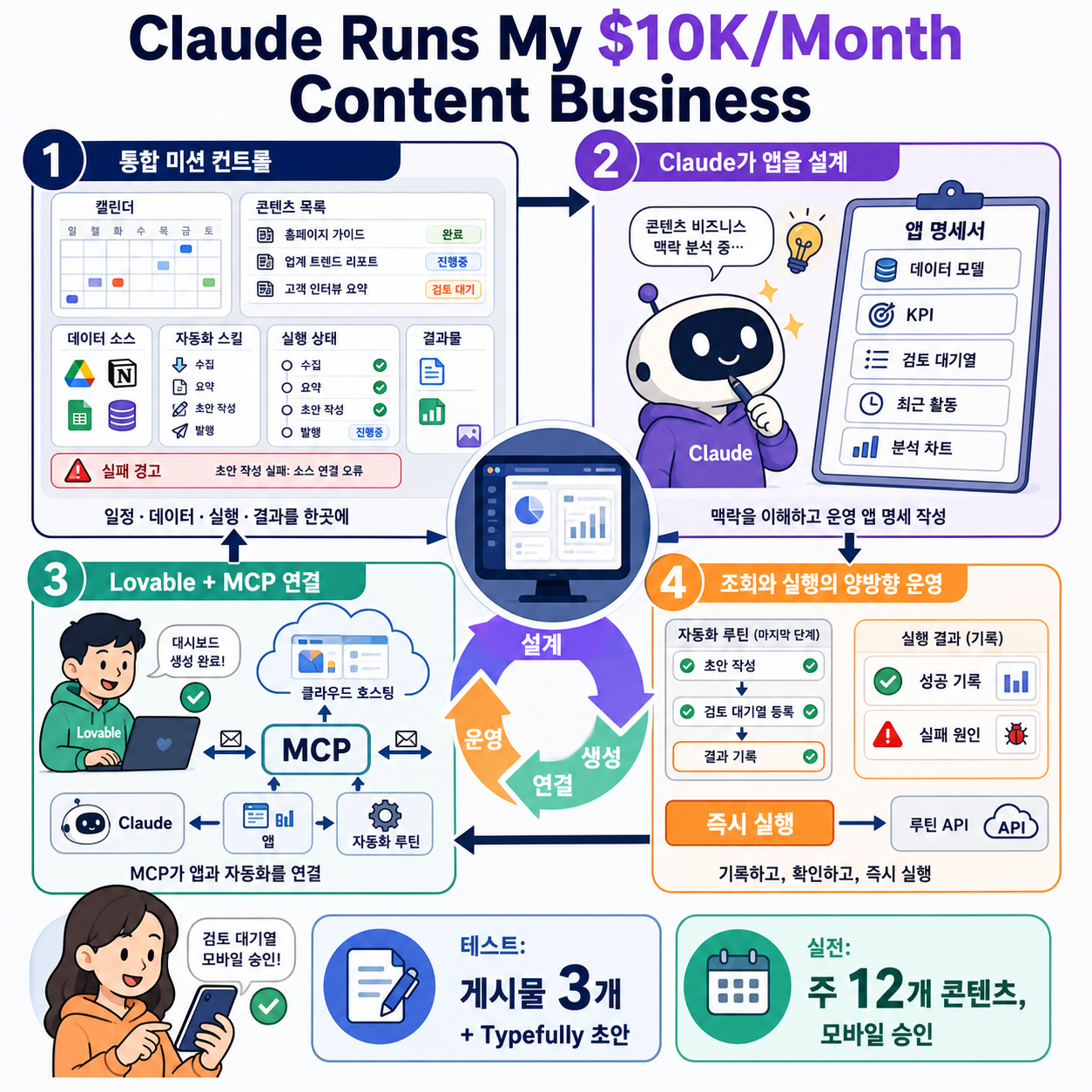 Claude Runs My $10K/Month Content Business 내용을 설명하는 본문 이미지