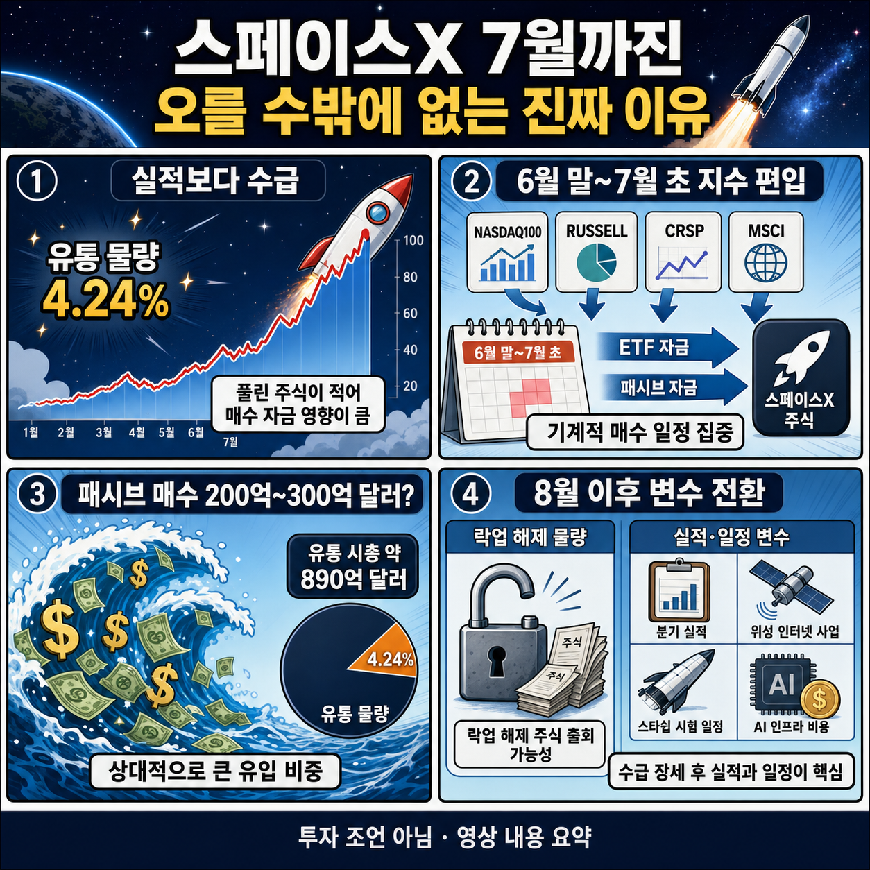 스페이스X 7월까진 오를 수밖에 없는 진짜 이유 내용을 설명하는 본문 이미지
