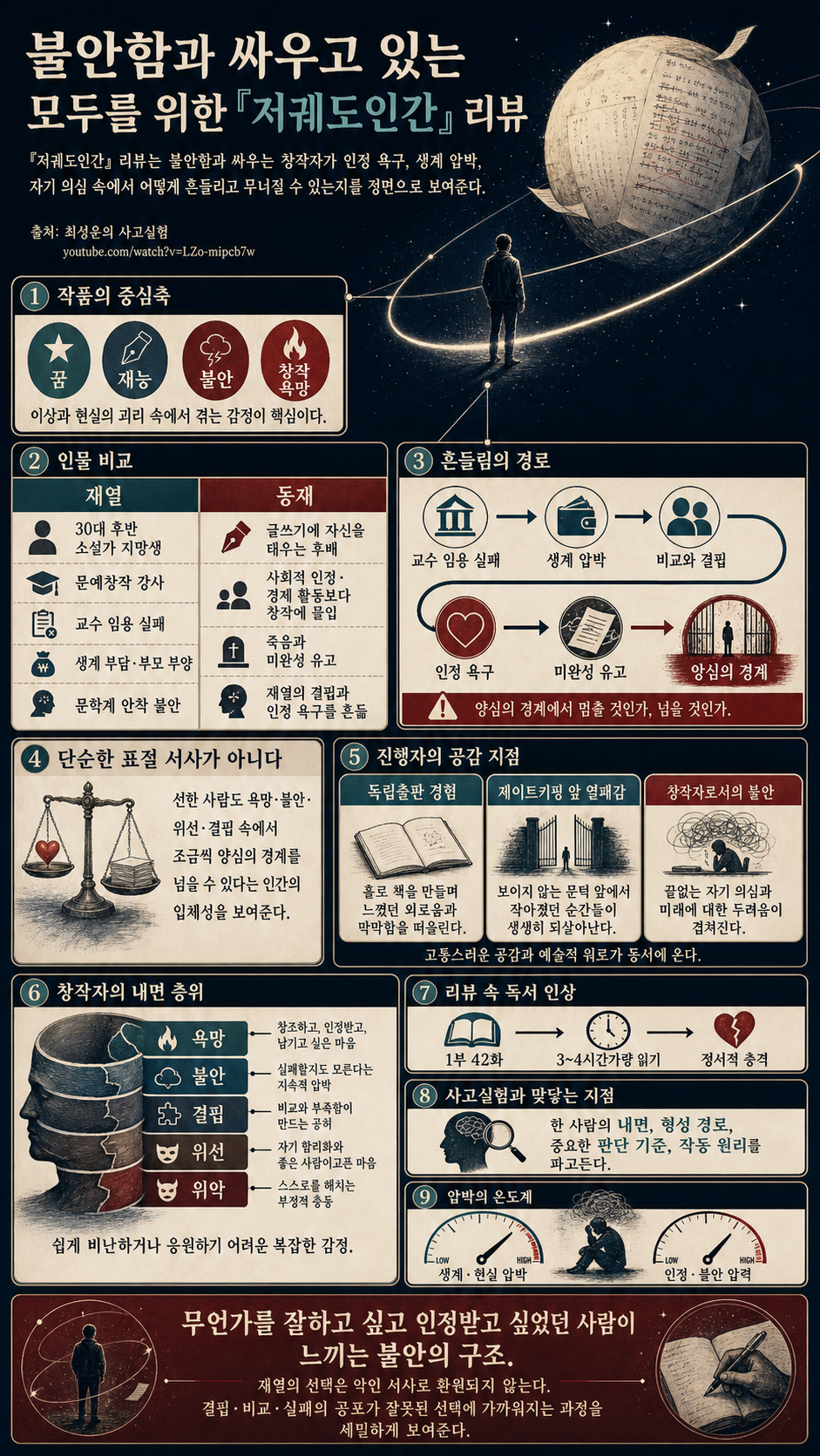 불안함과 싸우고 있는 모두를 위한 『저궤도인간』 리뷰 내용을 설명하는 본문 이미지