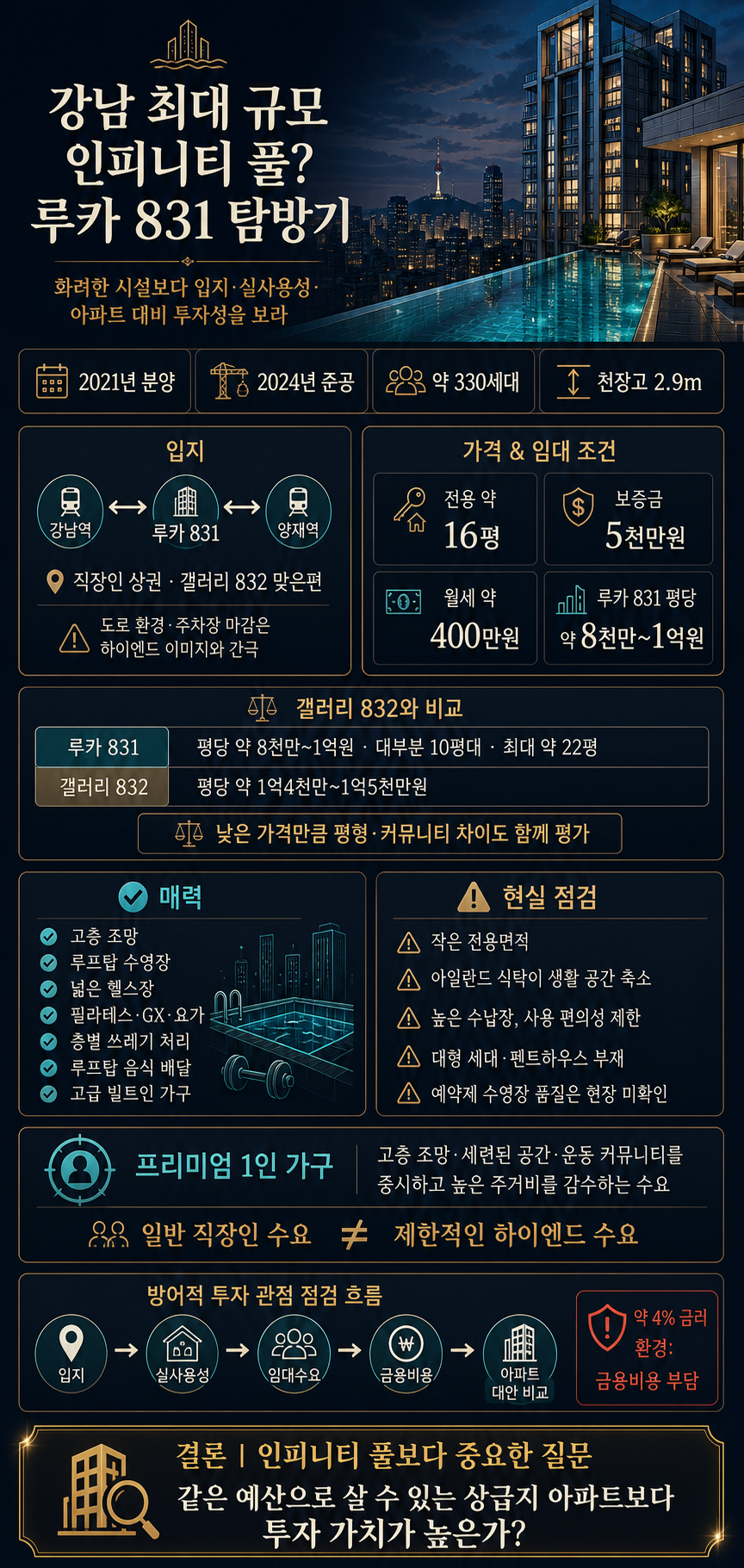 강남 최대 규모의 인피티니 풀을 갖춘 인플루언서들을 위한 최고급 오피스텔?ㅣ루카 831 탐방기 내용을 설명하는 본문 이미지