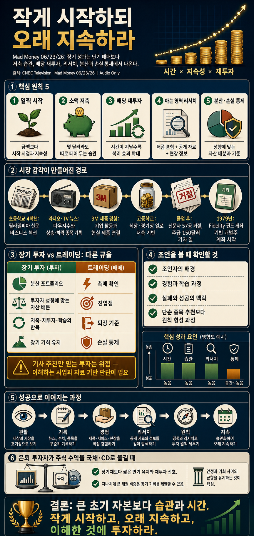 Mad Money 06/23/26 내용을 설명하는 본문 이미지