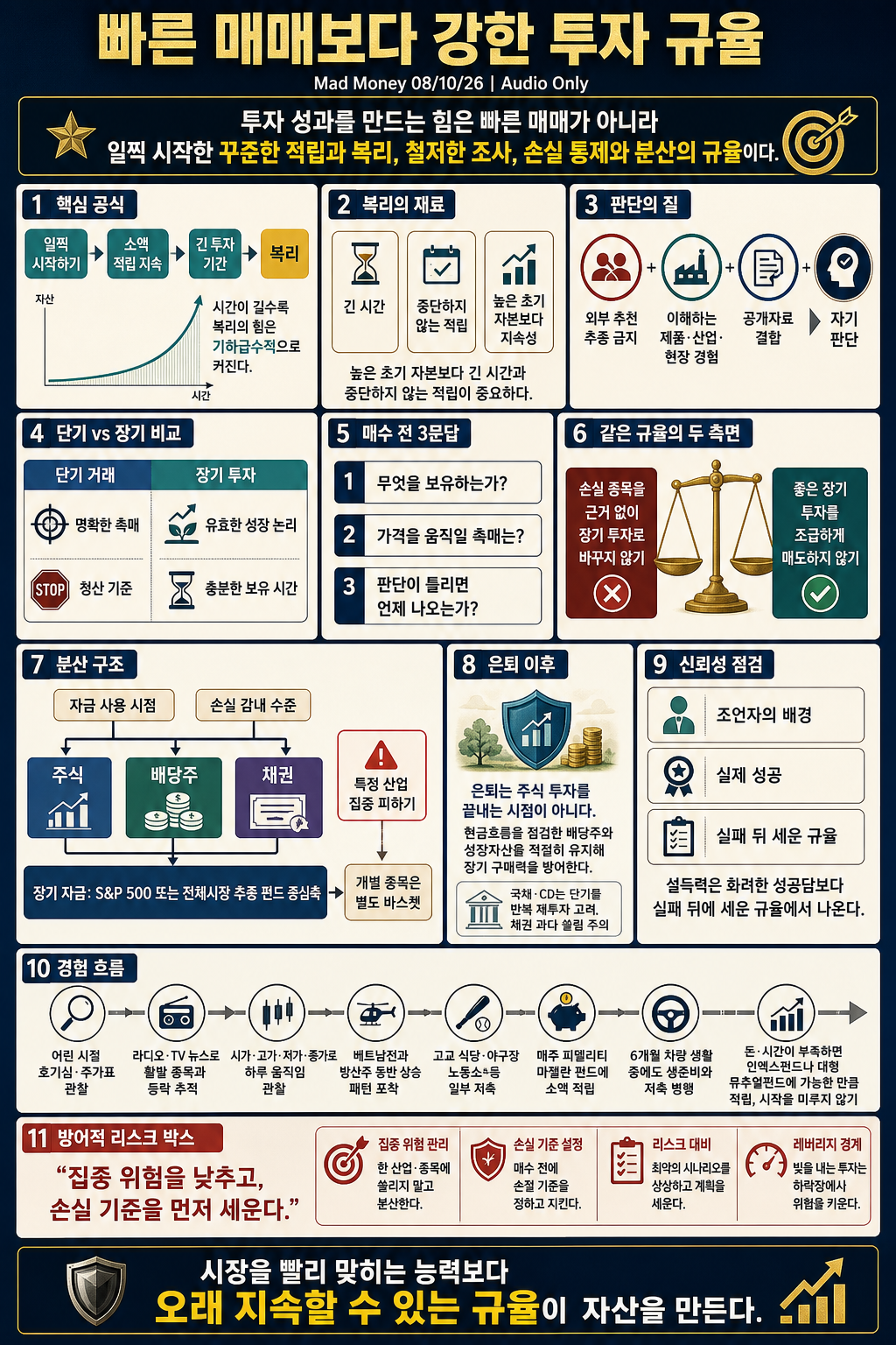 Mad Money 08/10/26 내용을 설명하는 본문 이미지