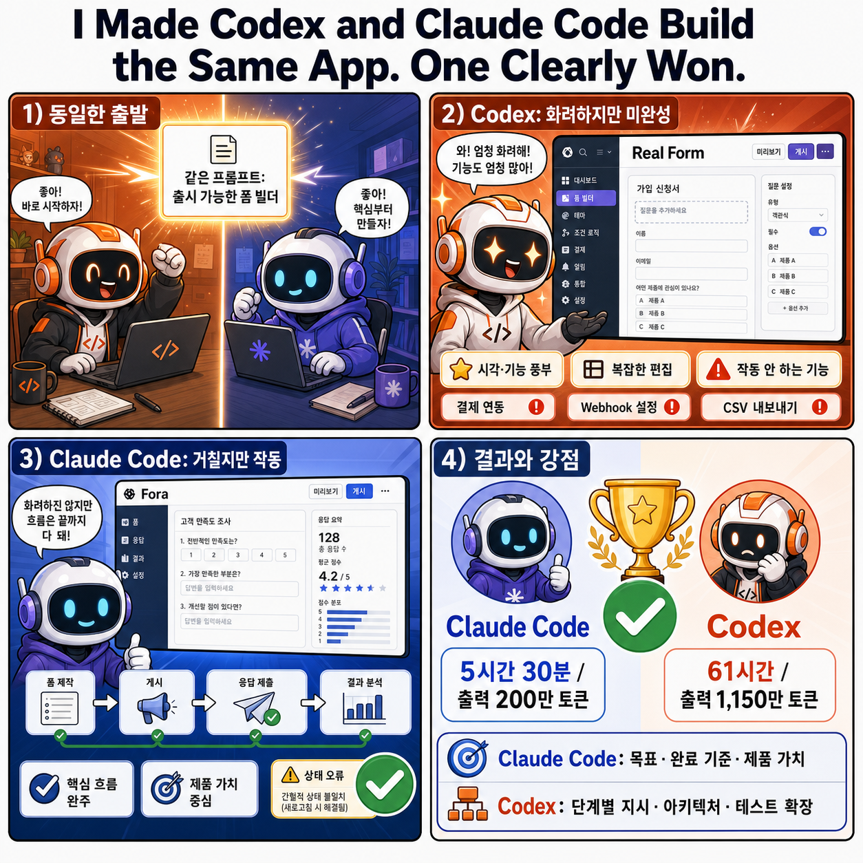 I Made Codex and Claude Code Build the Same App. One Clearly Won. 내용을 설명하는 본문 이미지