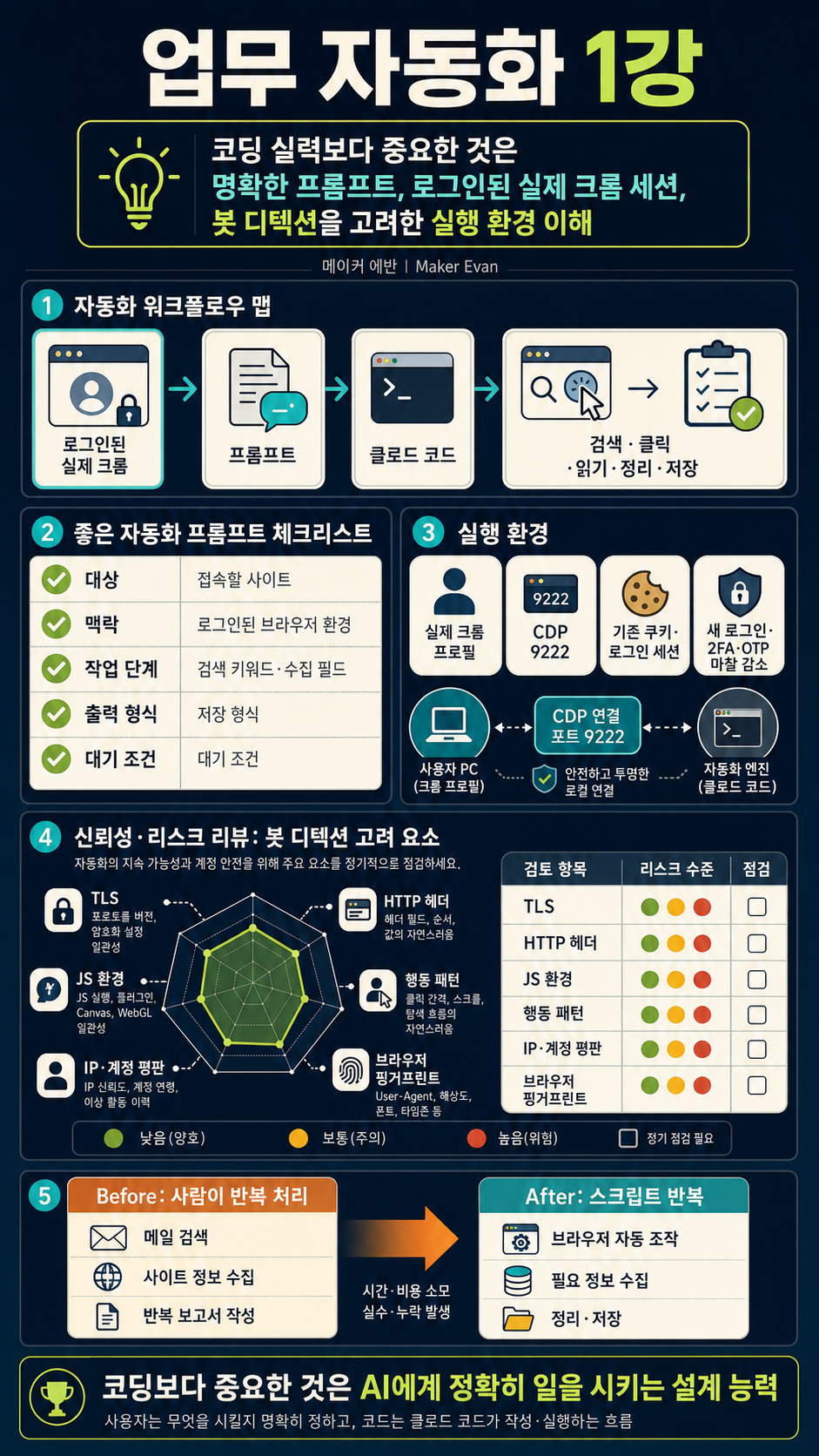 업무 자동화 1강 내용을 설명하는 본문 이미지