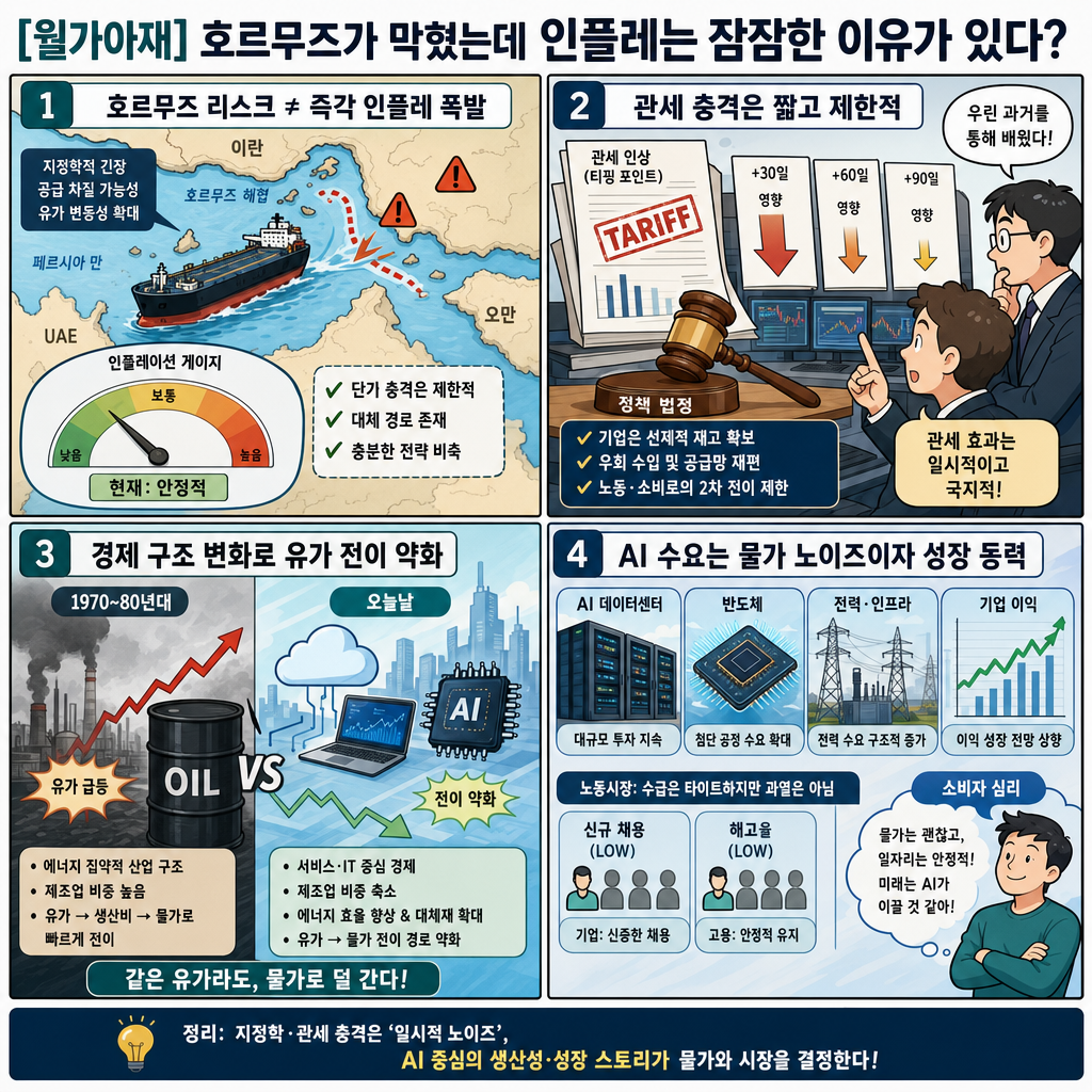 [월가아재] 호르무즈가 막혔는데 인플레는 잠잠한 이유가 있다? 내용을 설명하는 본문 이미지