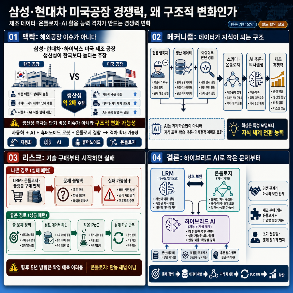 삼성, 현대차 미국공장 경쟁력이 한국 앞서는 건 막을 수 없는 미래" (이경일 솔트룩스 대표) 내용을 설명하는 본문 이미지