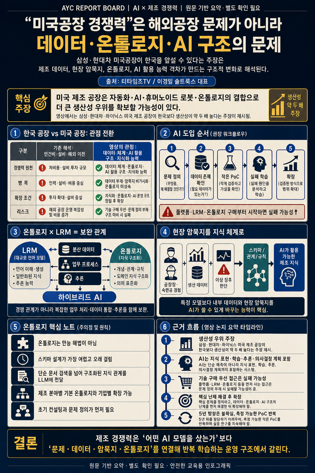 삼성, 현대차 미국공장 경쟁력이 한국 앞서는 건 막을 수 없는 미래" (이경일 솔트룩스 대표) 내용을 설명하는 본문 이미지