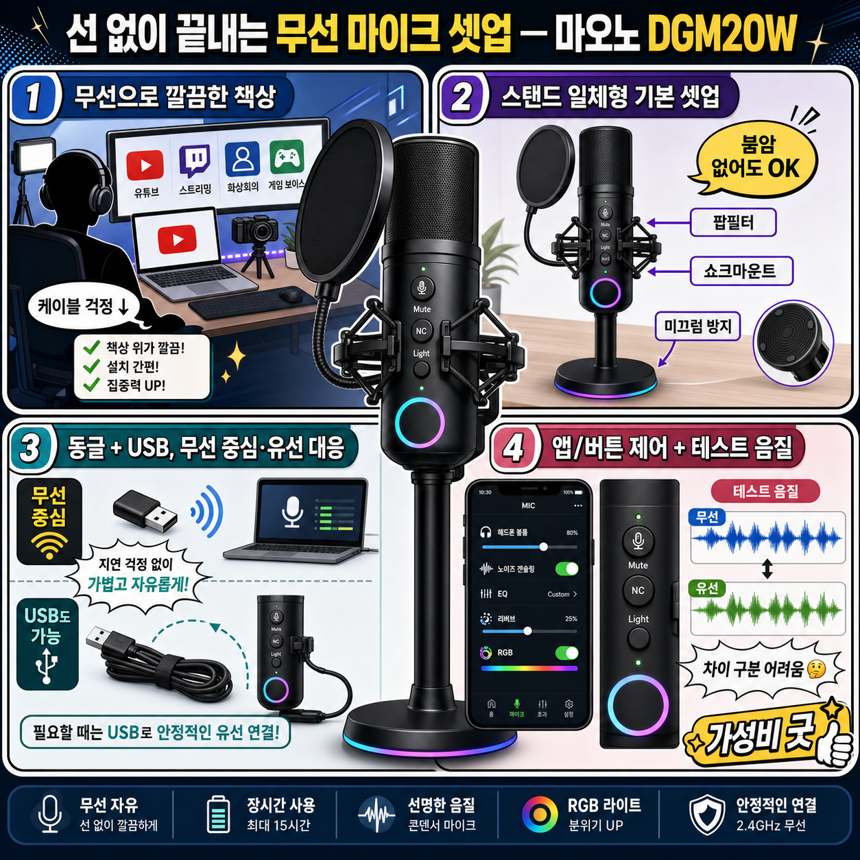 선 없이 끝내는 무선 마이크 셋업 마오노 DGM20W 내용을 설명하는 본문 이미지