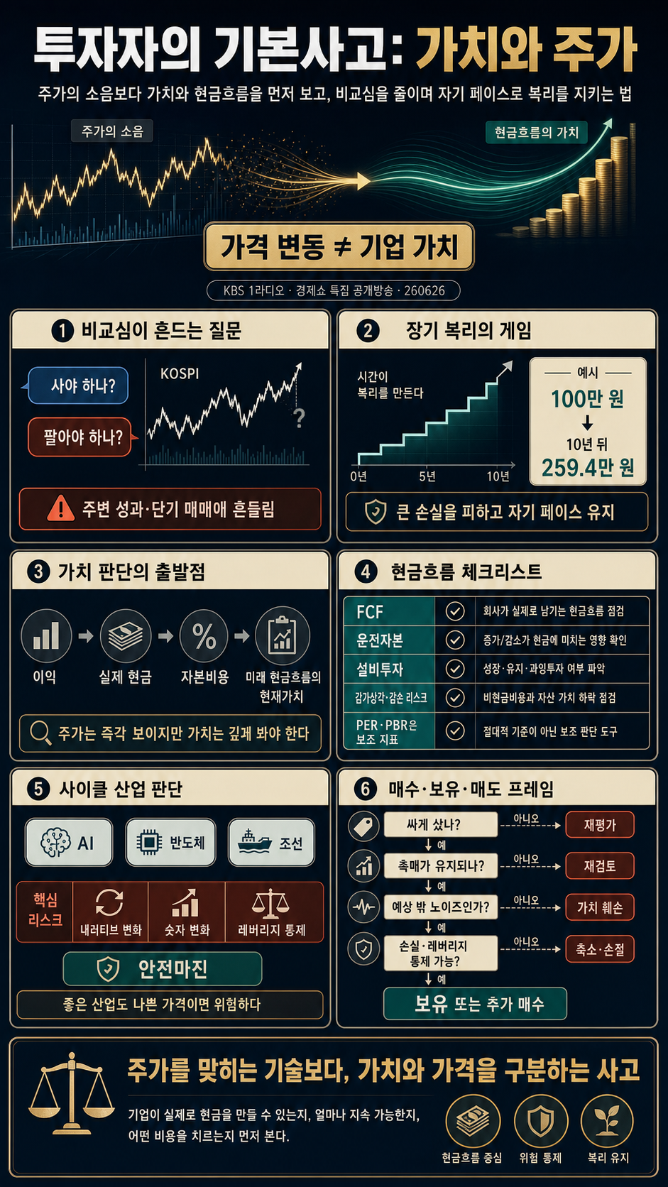 윤쌤과 함께하는 투자수업 ''투자자의 기본사고: 가치와 주가''｜경제쇼 특집 공개방송｜KBS 260626 방송 내용을 설명하는 본문 이미지