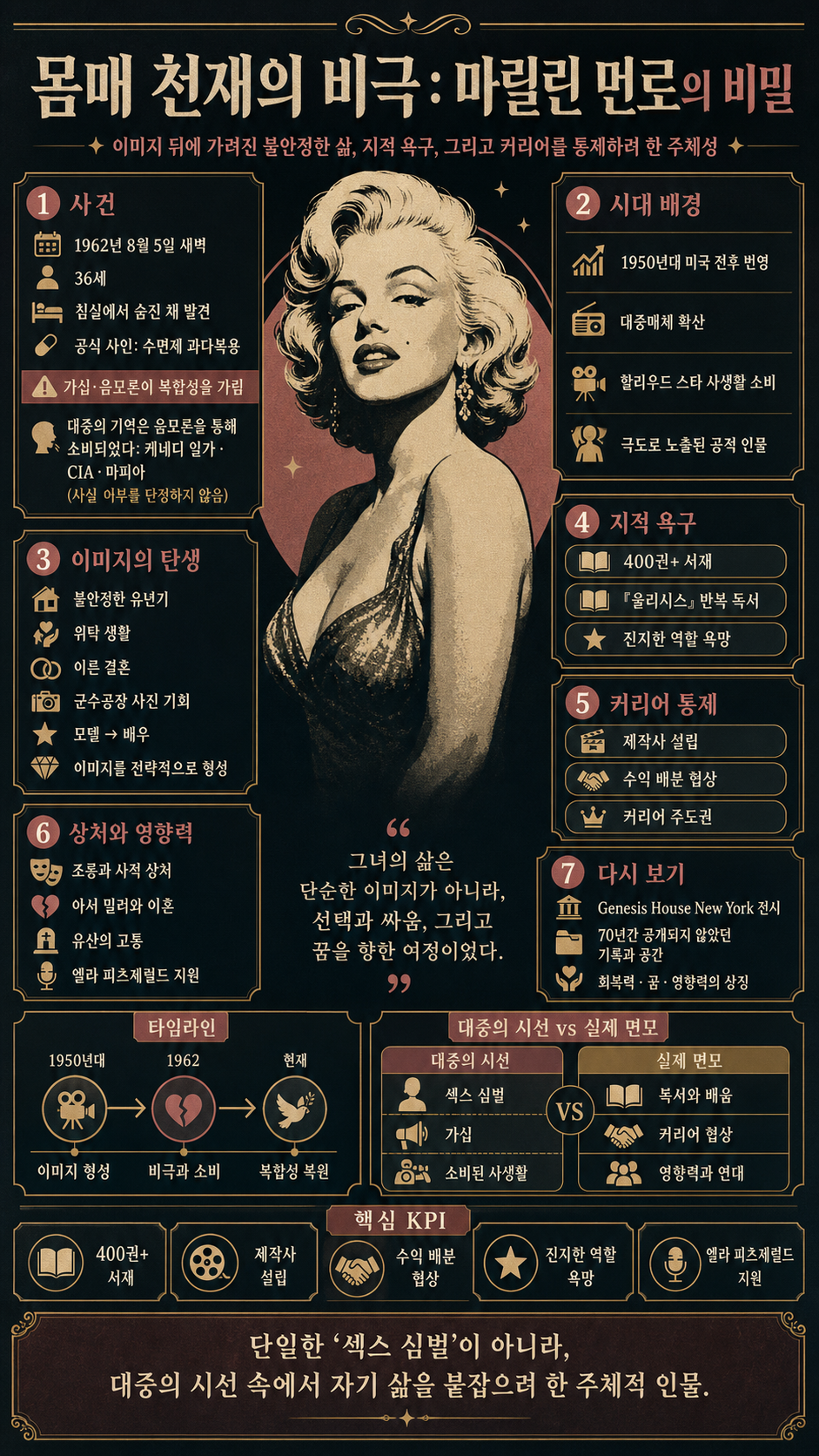 몸매 천재의 비극. 영화계를 침묵시킨 마릴린 먼로의 비밀 내용을 설명하는 본문 이미지