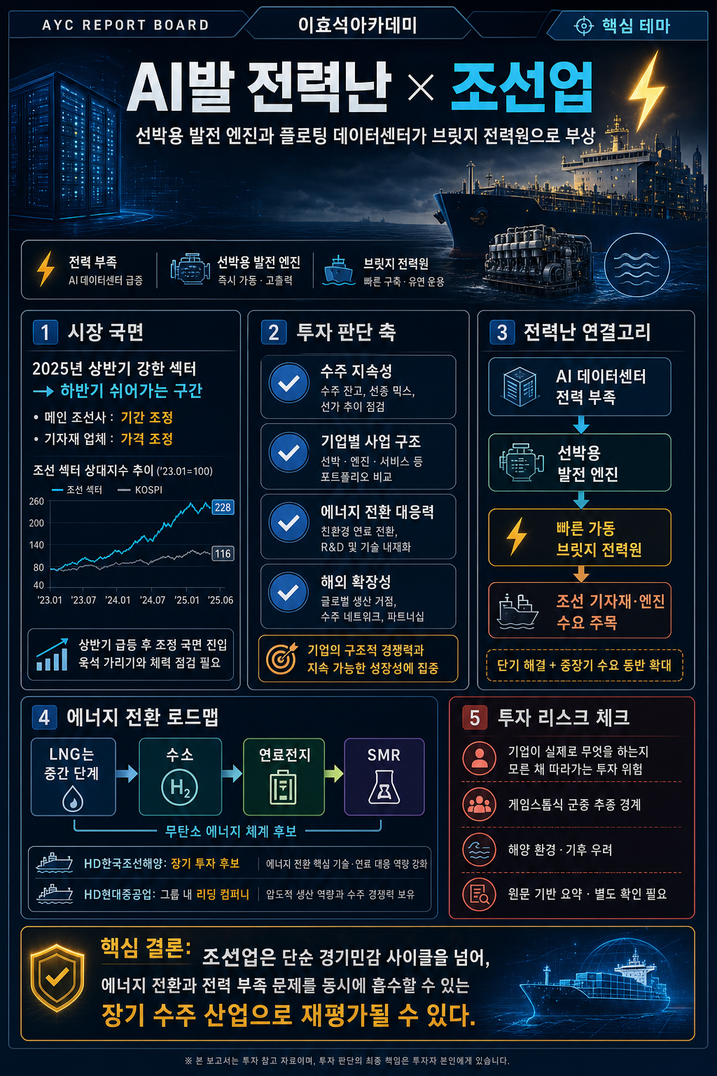 부족해도 너무 부족한 AI발 전력난, 조선업에 해결의 실마리가 있습니다ㅣ엄경아 신영증권 연구위원 [1부] 내용을 설명하는 본문 이미지