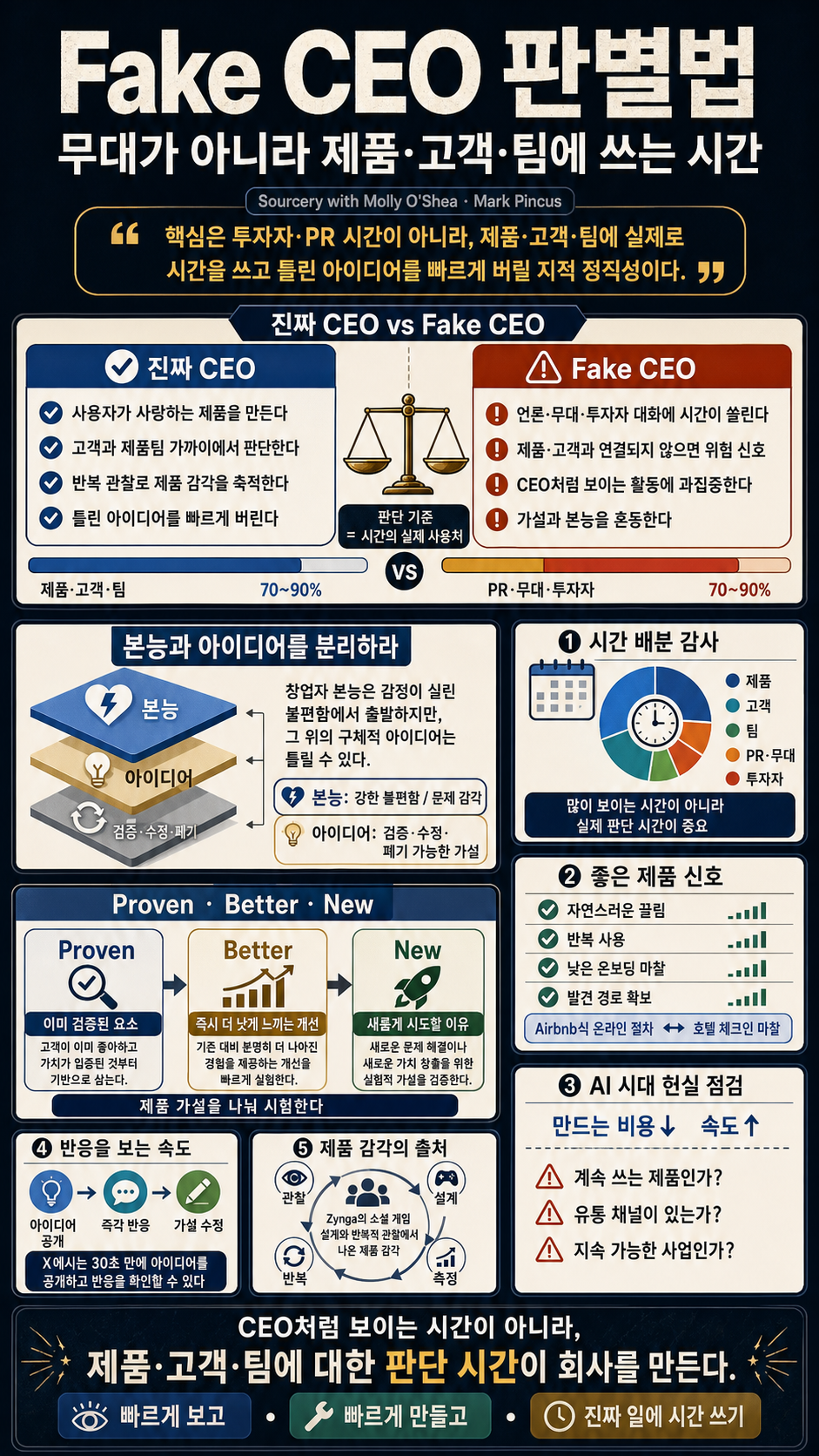Mark Pincus: How to Spot a Fake CEO 내용을 설명하는 본문 이미지