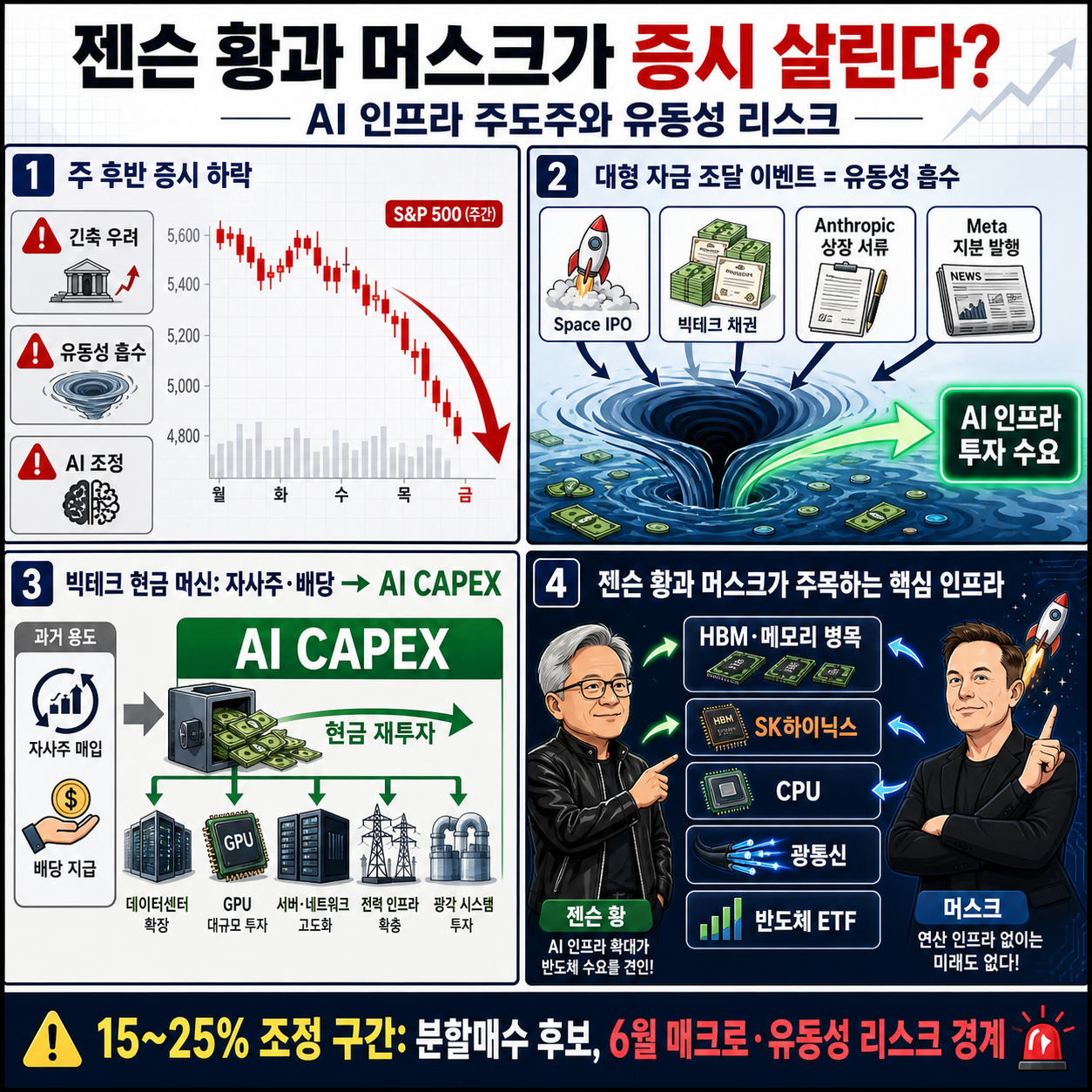 젠슨 황과 머스크가 증시 살린다? 동시에 찍어준 주인공 주식들 내용을 설명하는 본문 이미지