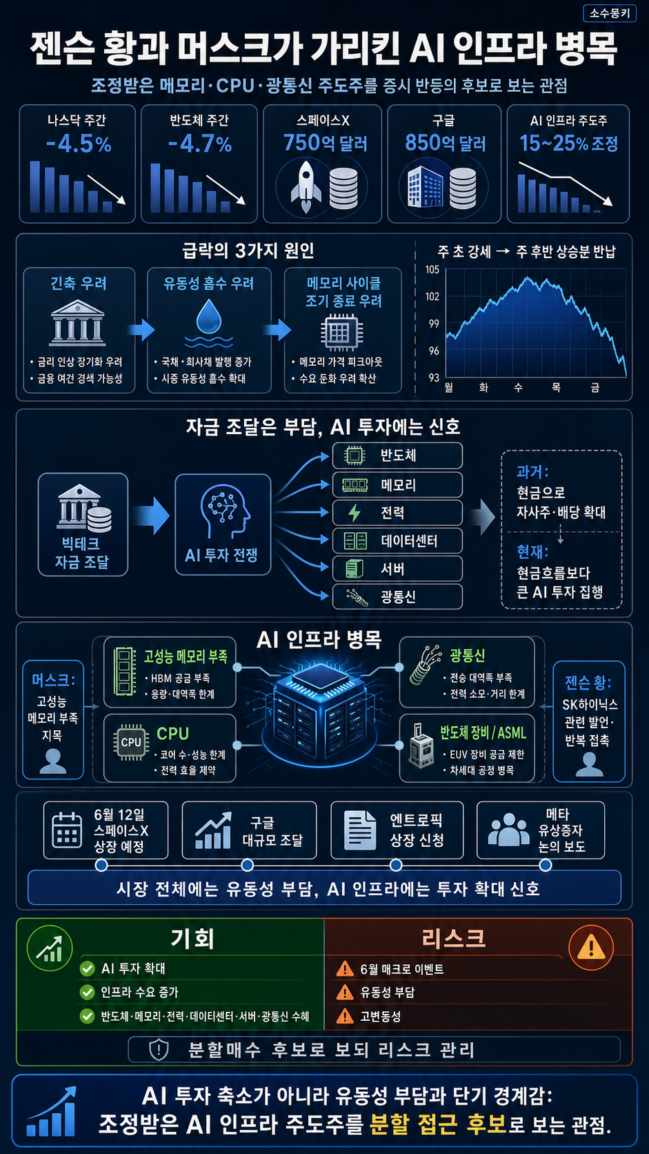 젠슨 황과 머스크가 증시 살린다? 동시에 찍어준 주인공 주식들 내용을 설명하는 본문 이미지